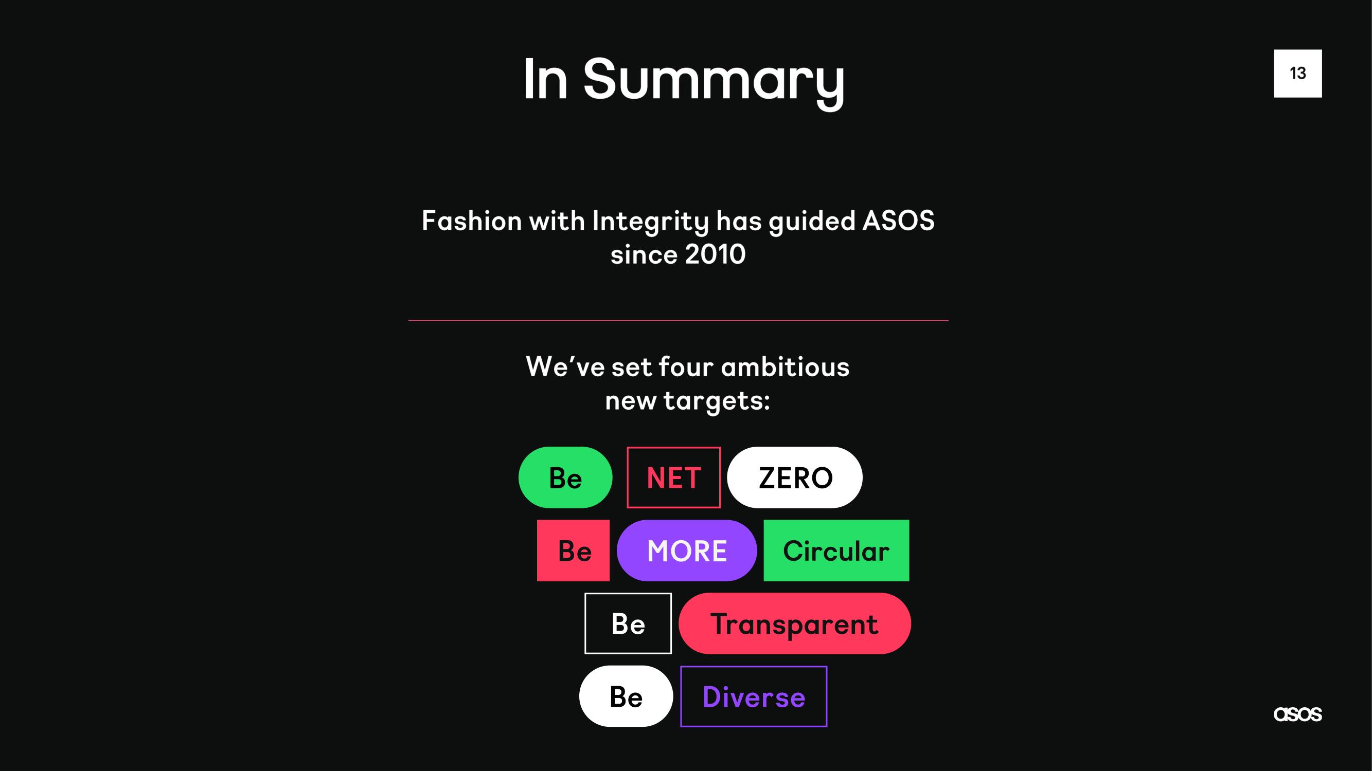 Asos Investor Day Presentation Deck slide image #13