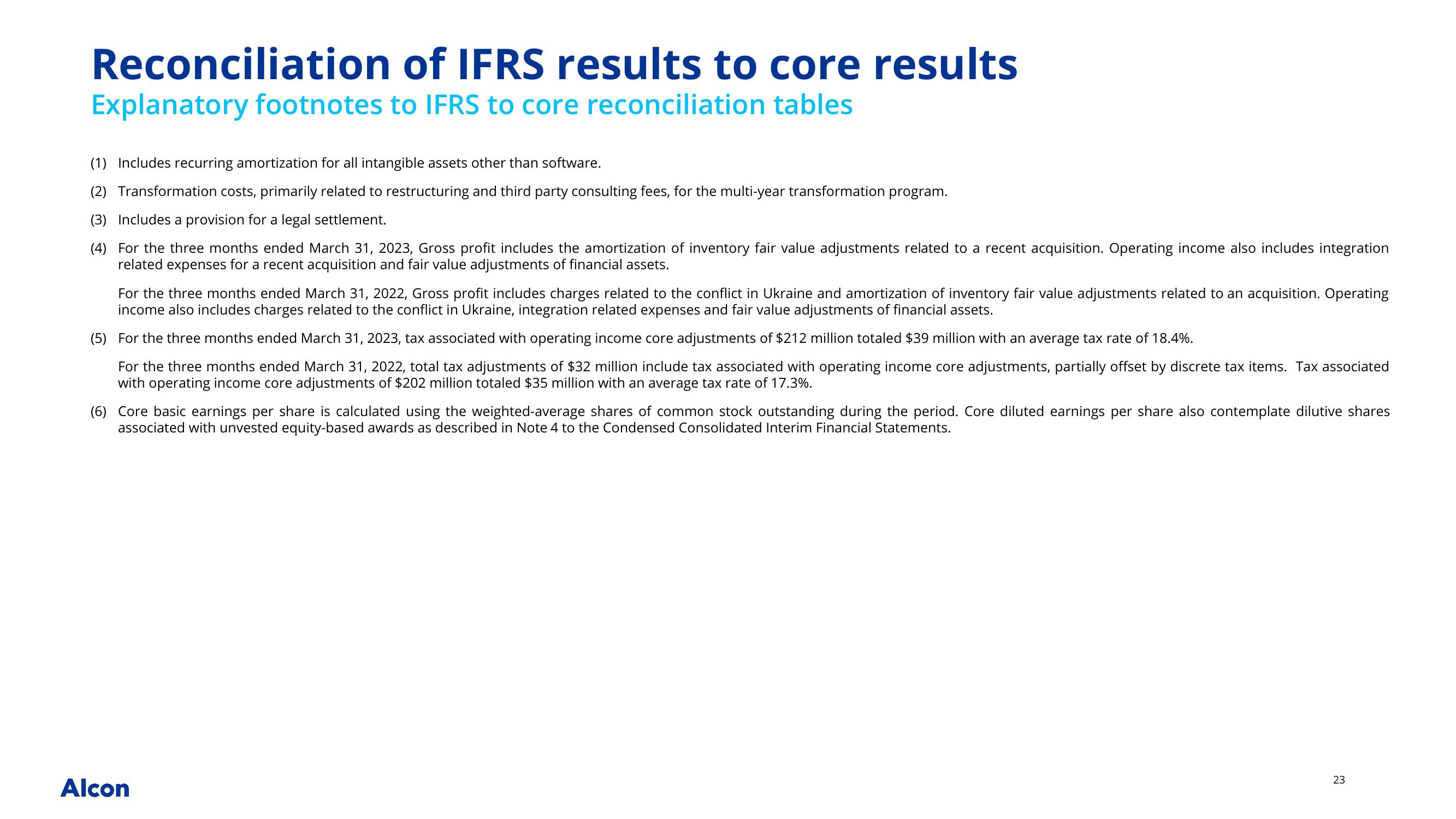 Alcon Q1 2023 Earnings Presentation slide image #23