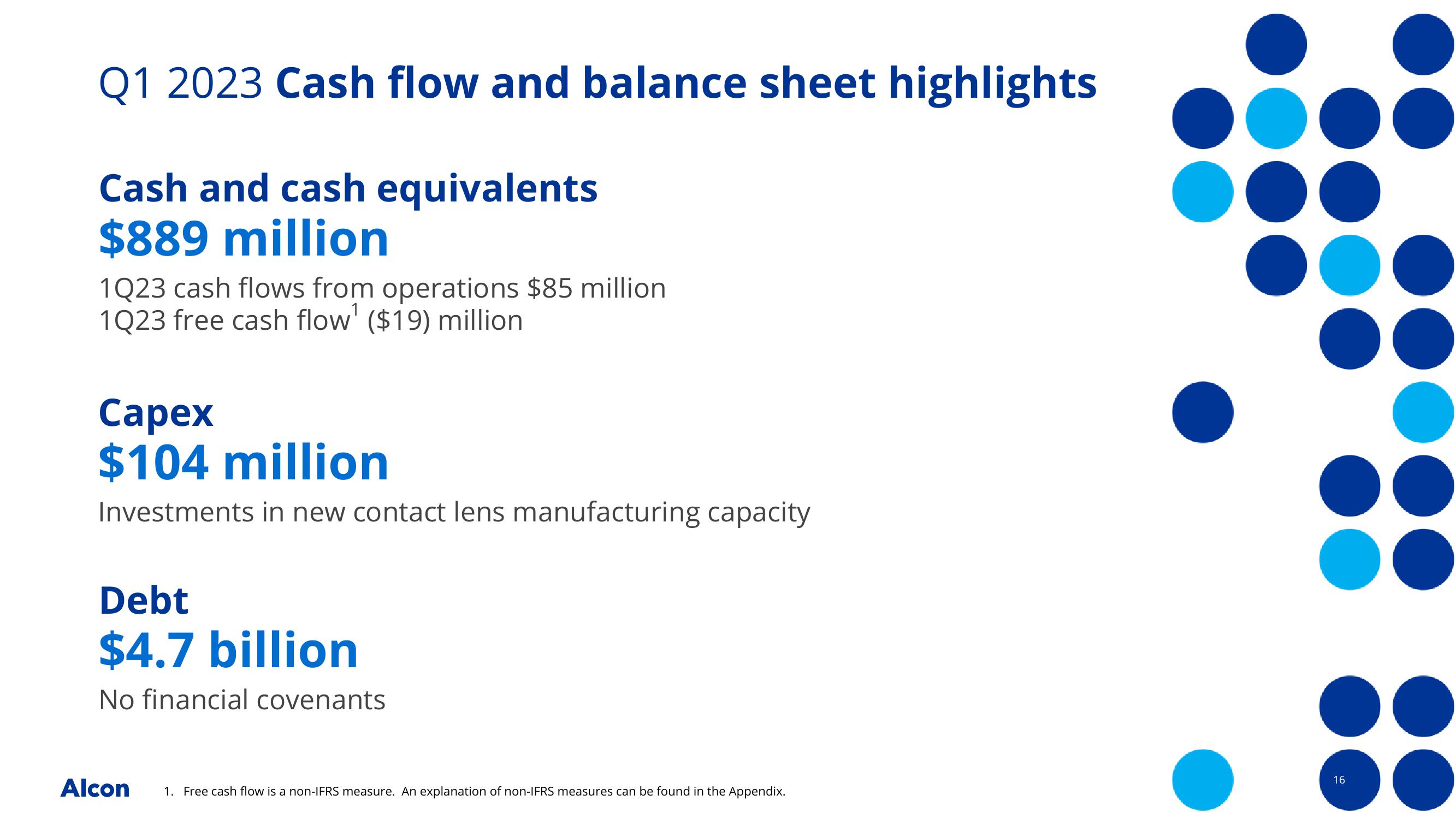 Alcon Q1 2023 Earnings Presentation slide image #16