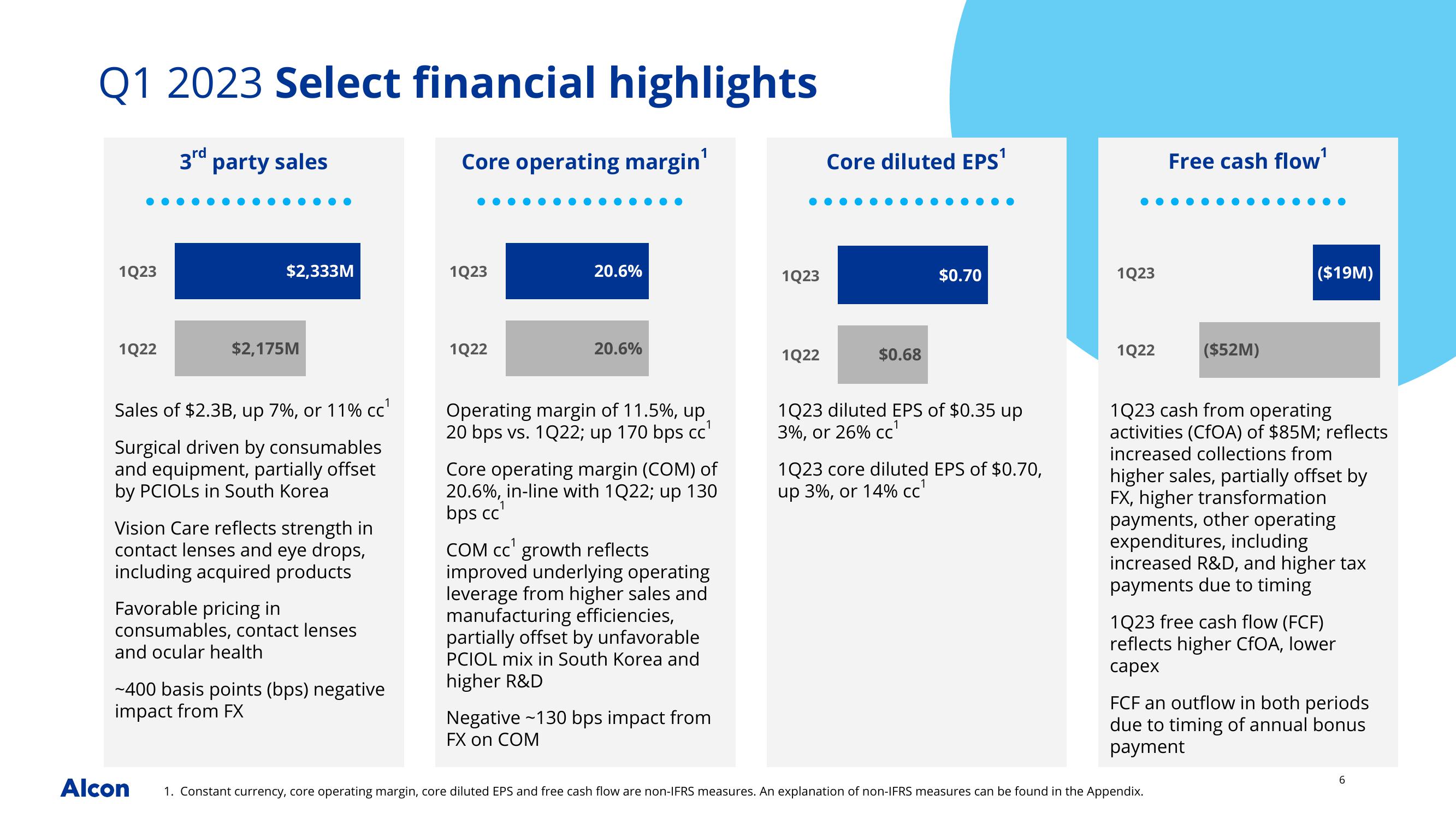 Alcon Q1 2023 Earnings Presentation slide image #6