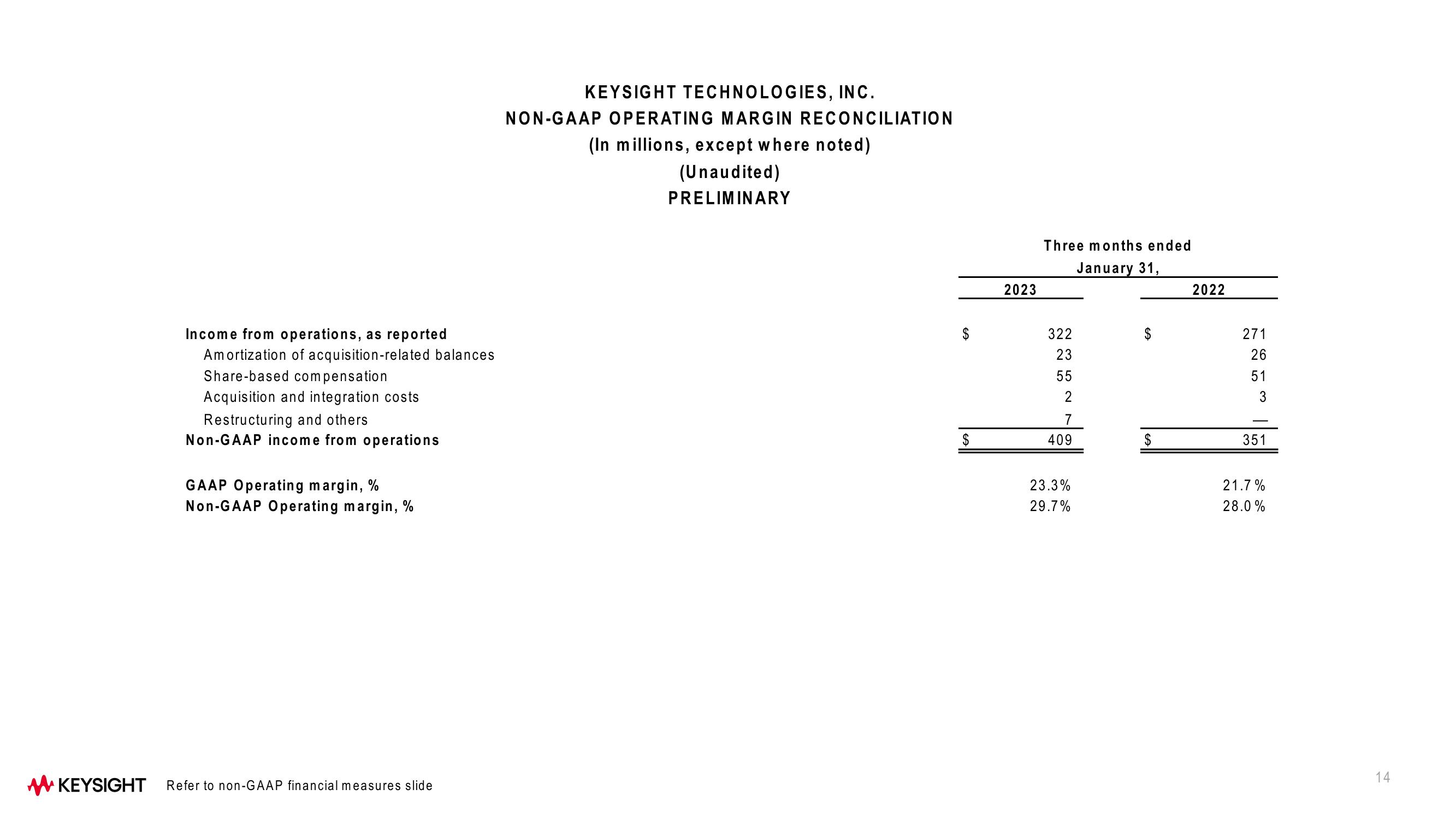 Keysight Technologies Q1 Fiscal Year 2023 Results slide image #14