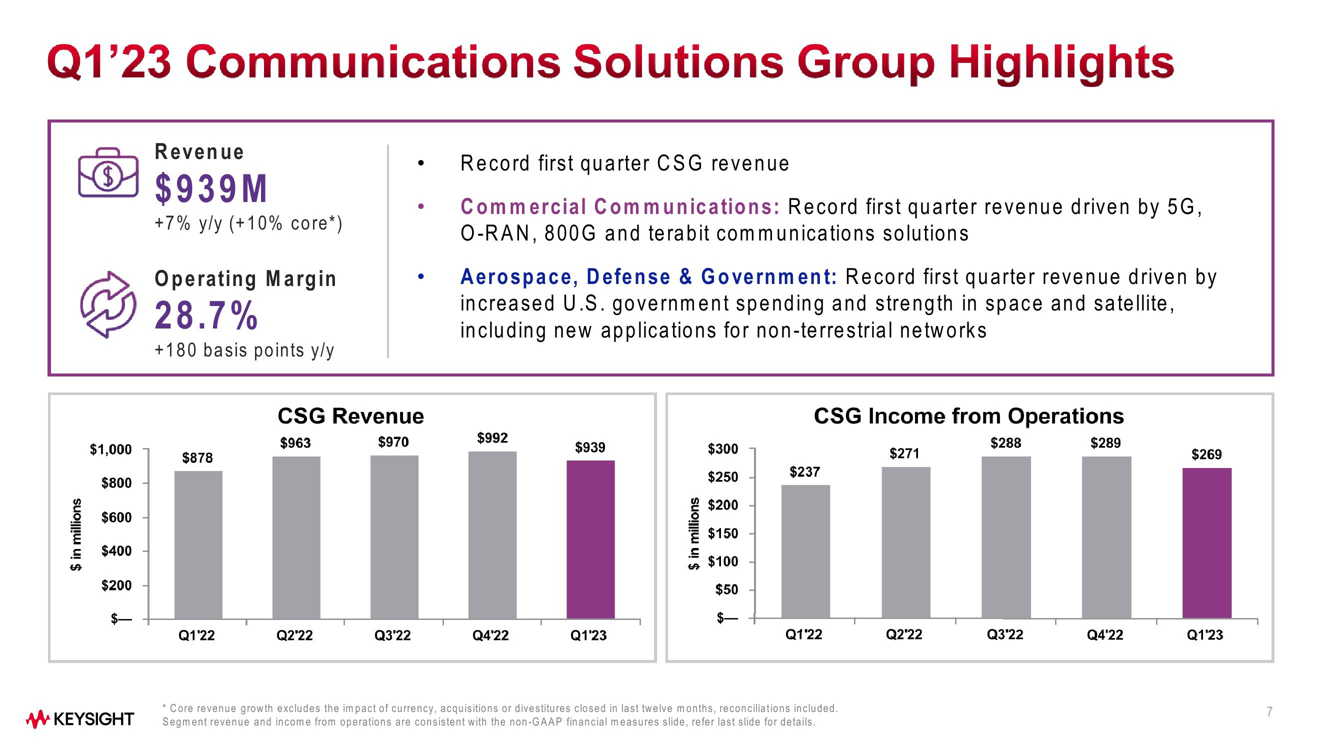 Keysight Technologies Q1 Fiscal Year 2023 Results slide image #7