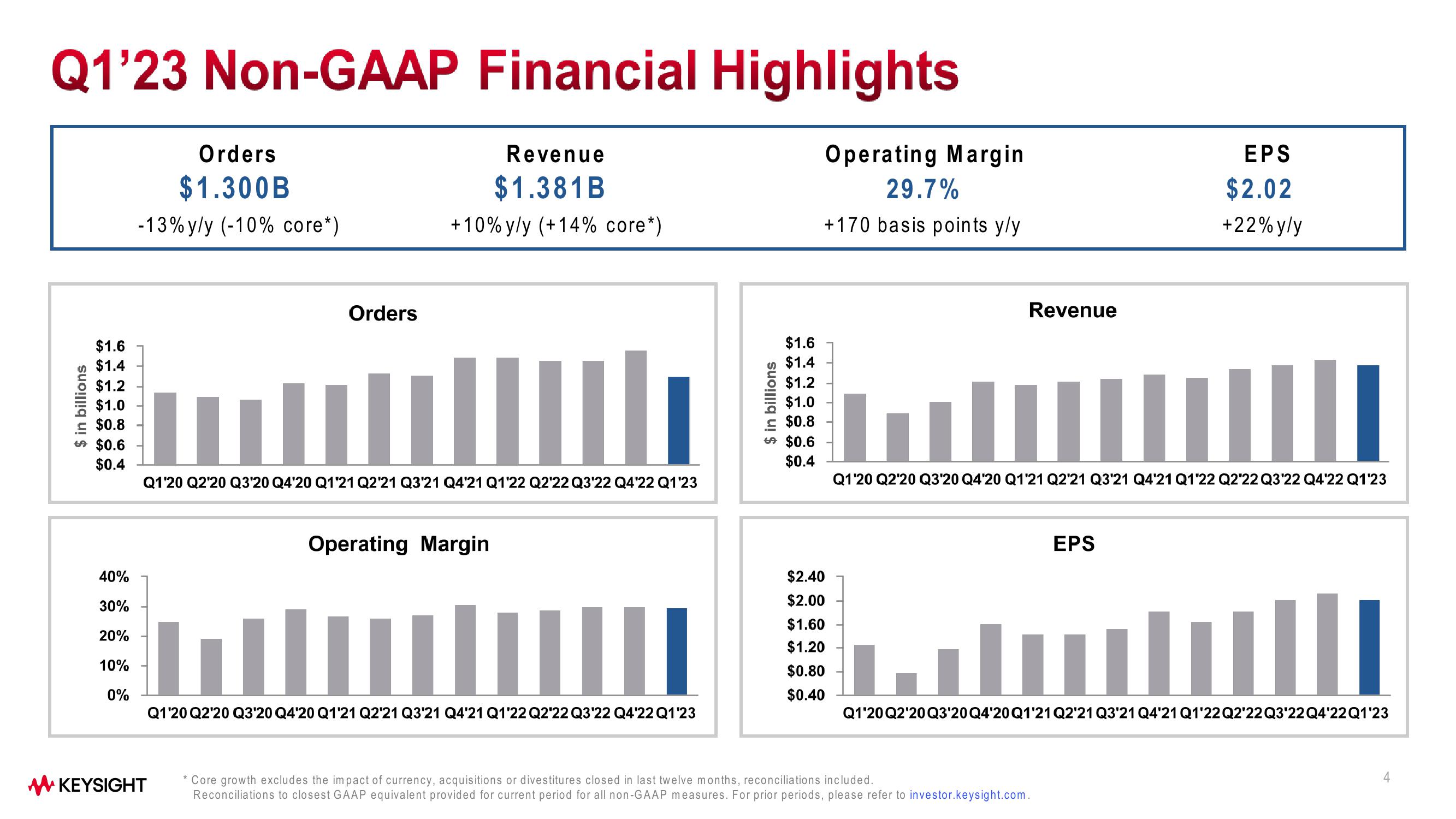 Keysight Technologies Q1 Fiscal Year 2023 Results slide image #4