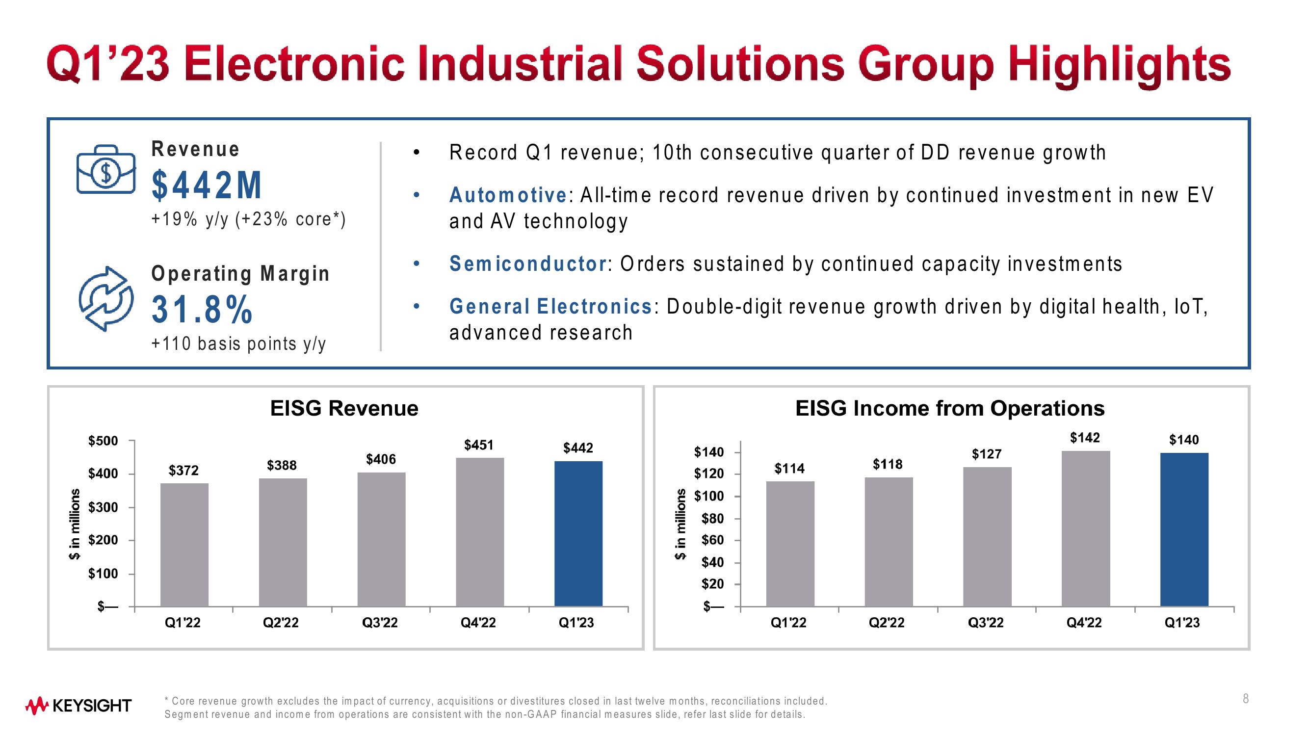 Keysight Technologies Q1 Fiscal Year 2023 Results slide image #8