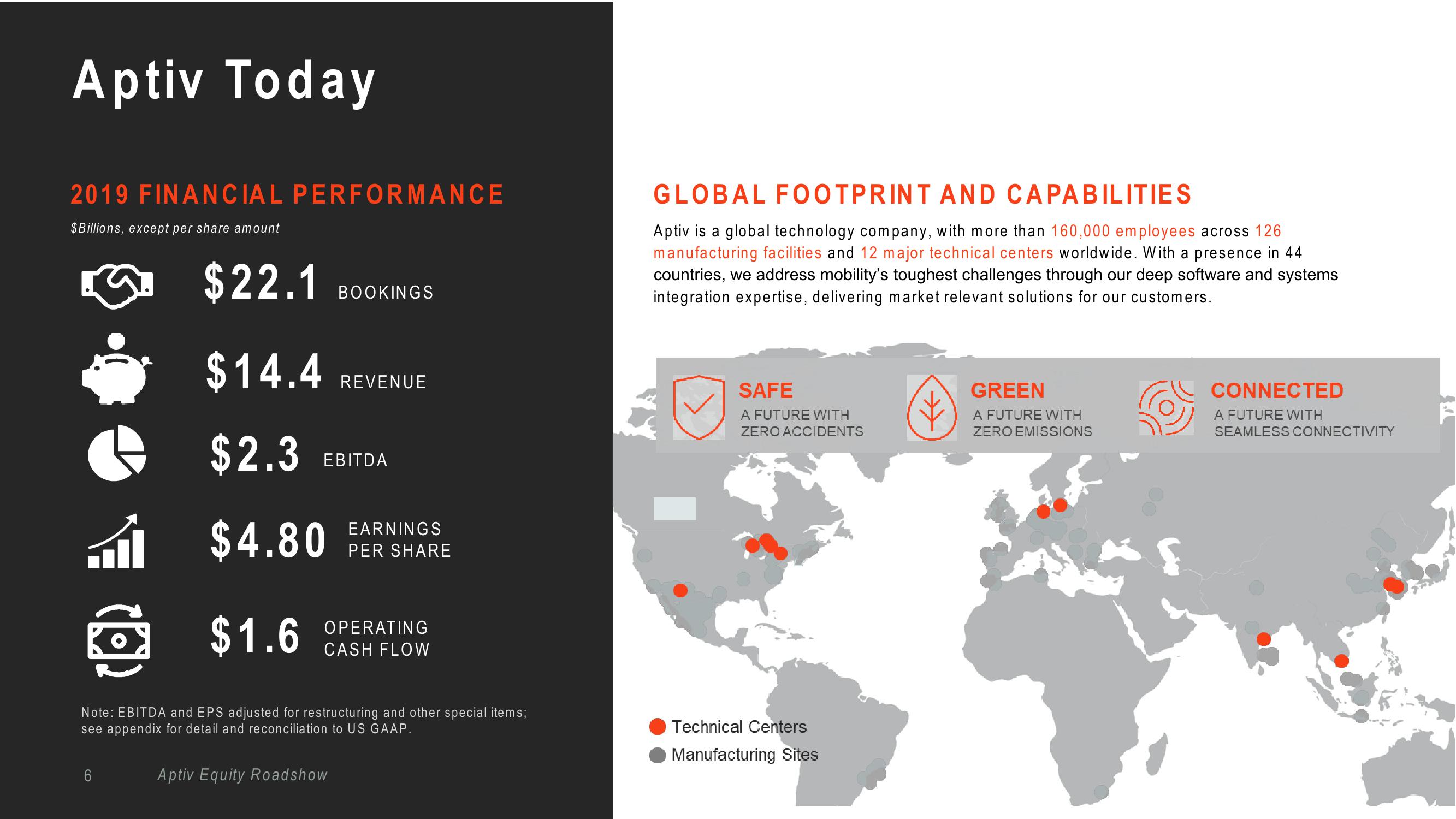 Aptiv Overview slide image #6