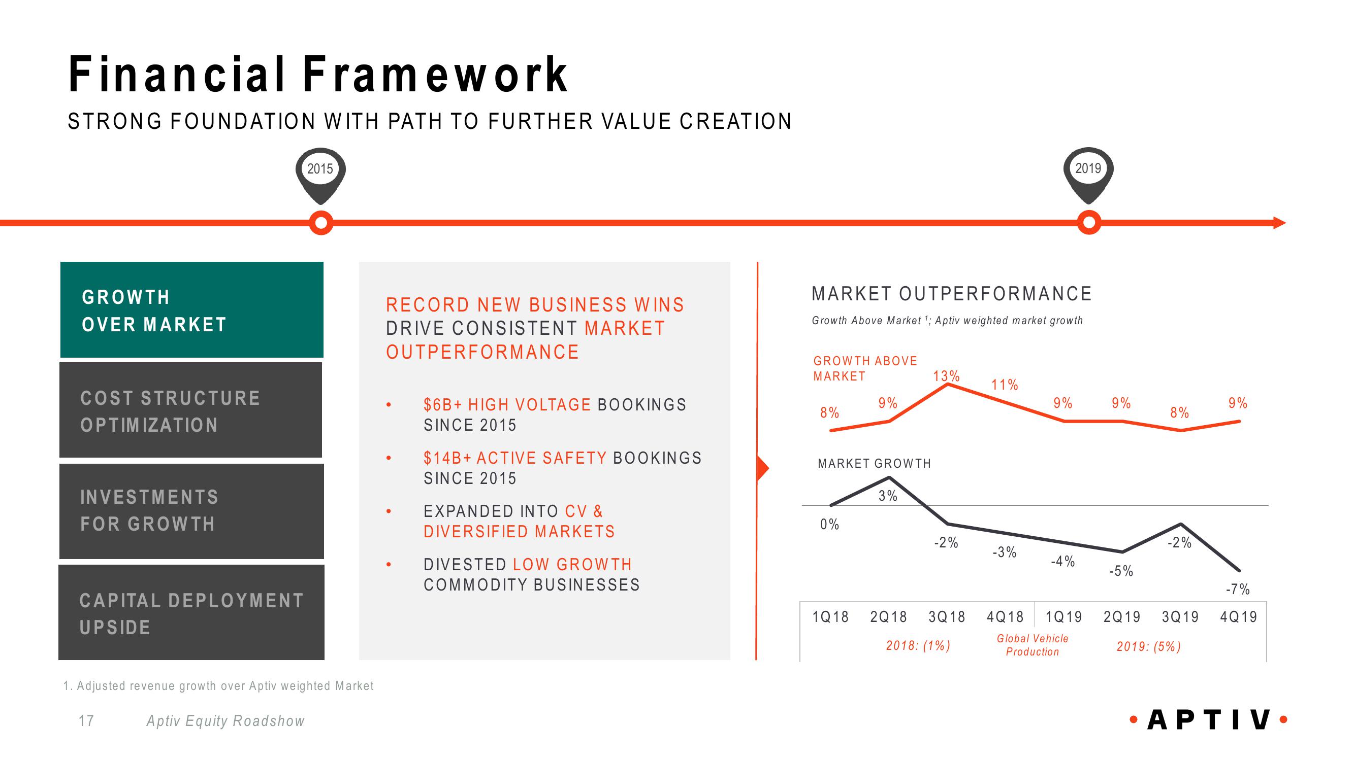 Aptiv Overview slide image #17