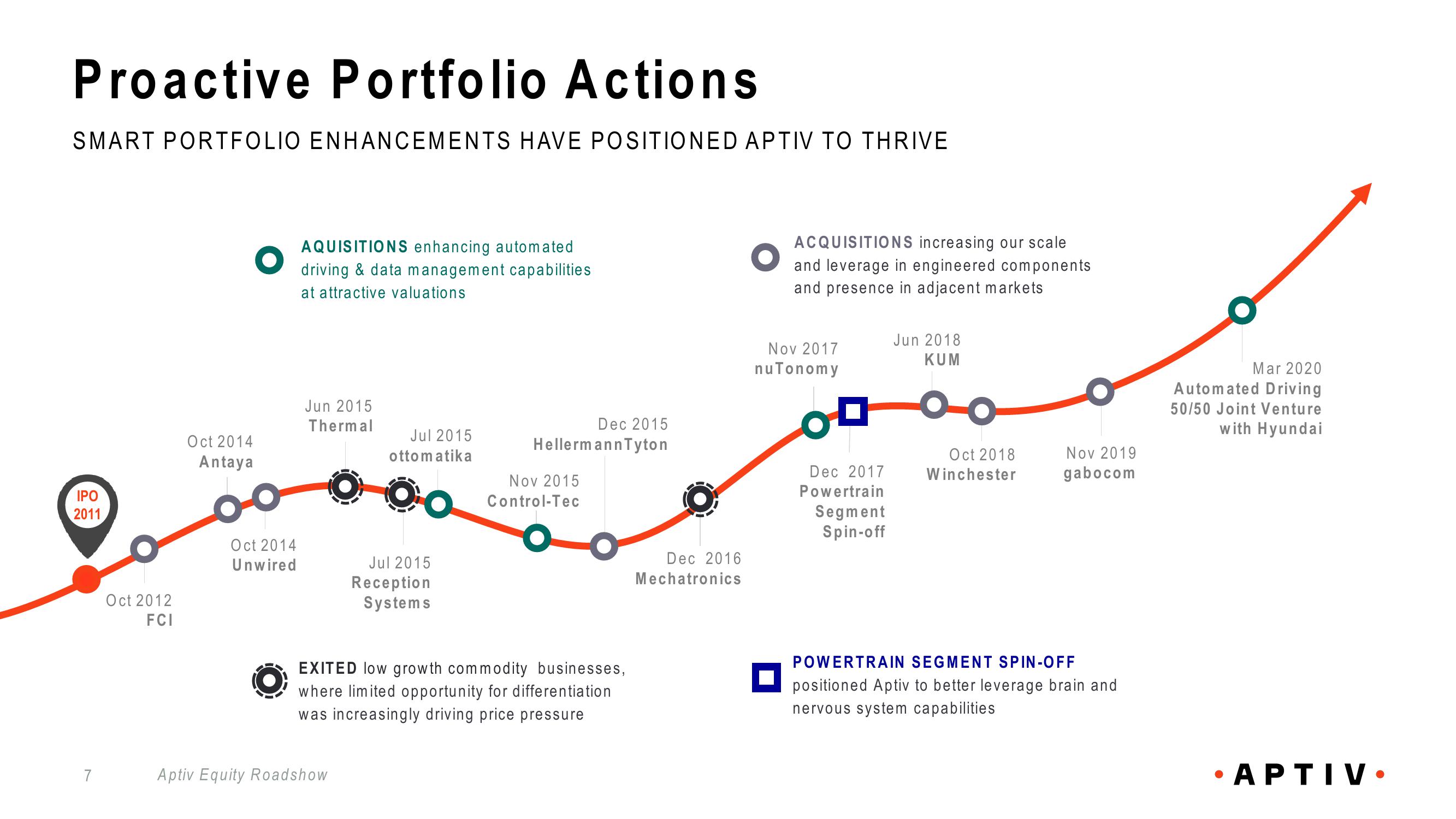 Aptiv Overview slide image #7