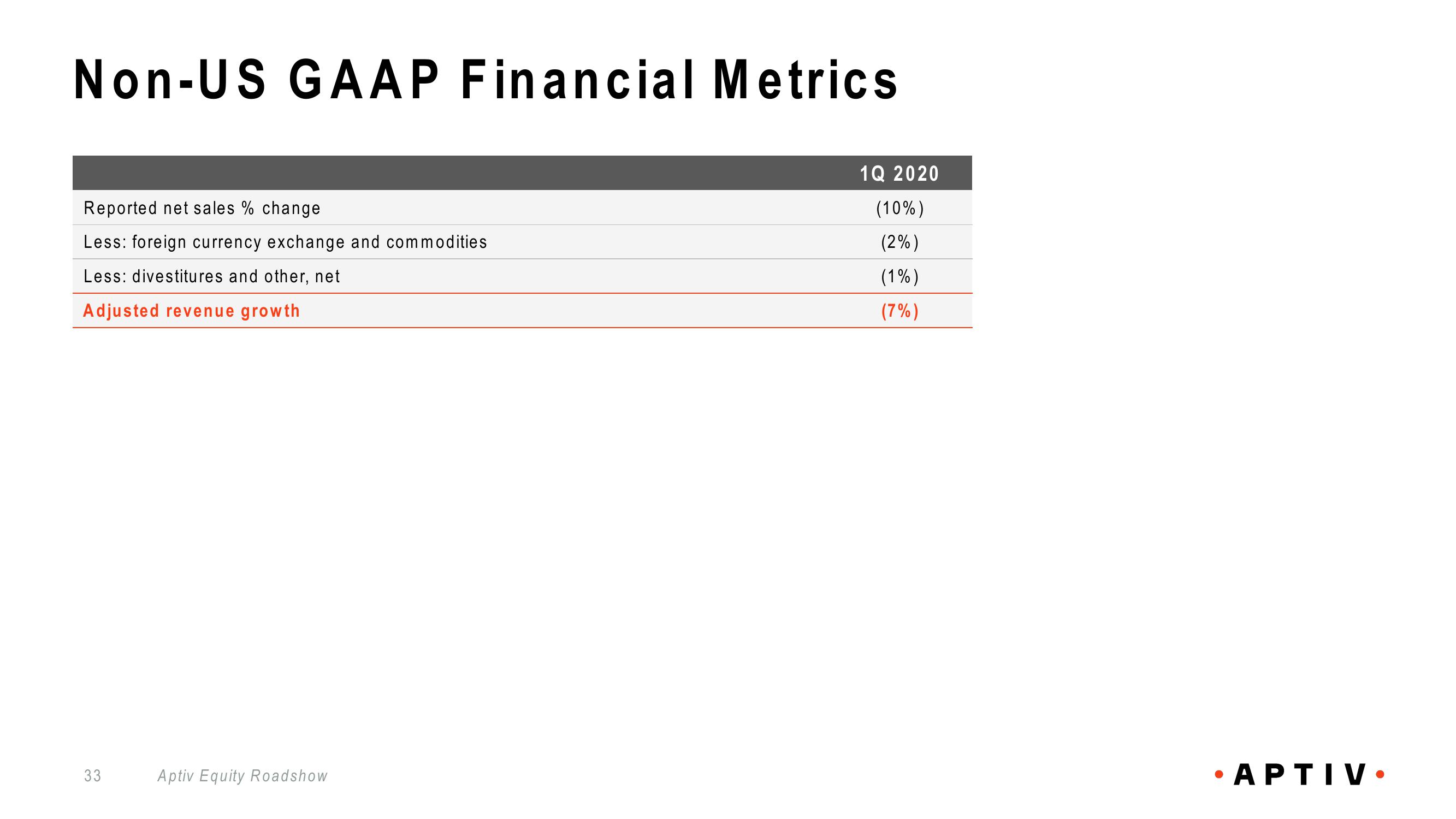 Aptiv Overview slide image #33