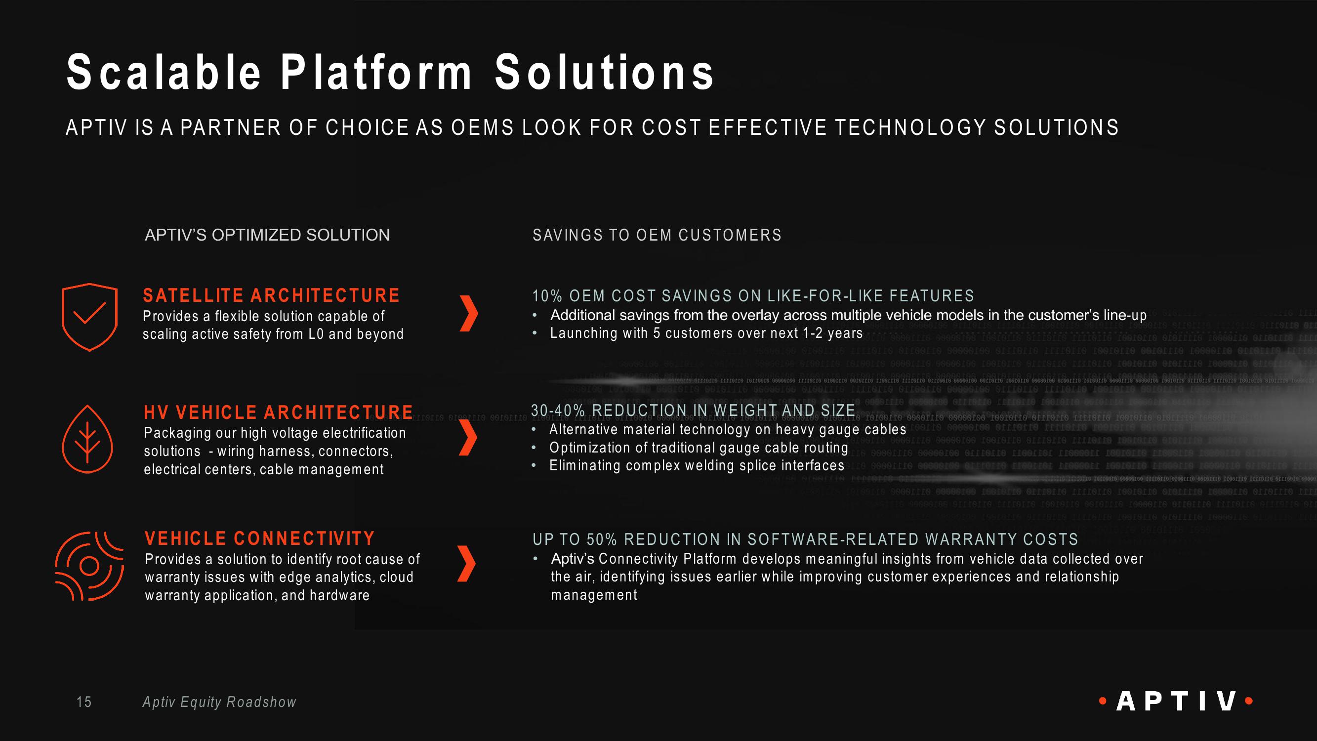 Aptiv Overview slide image #15