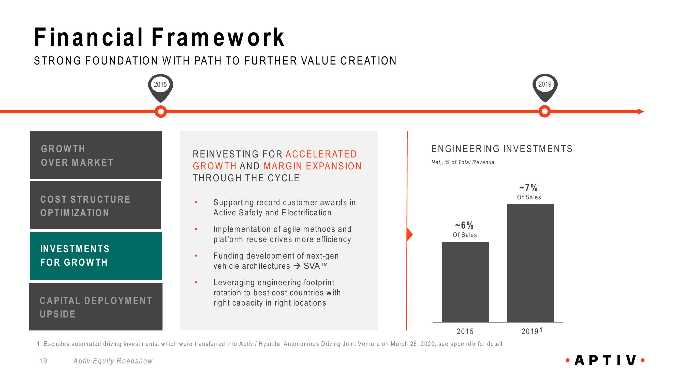 Aptiv Overview slide image #19