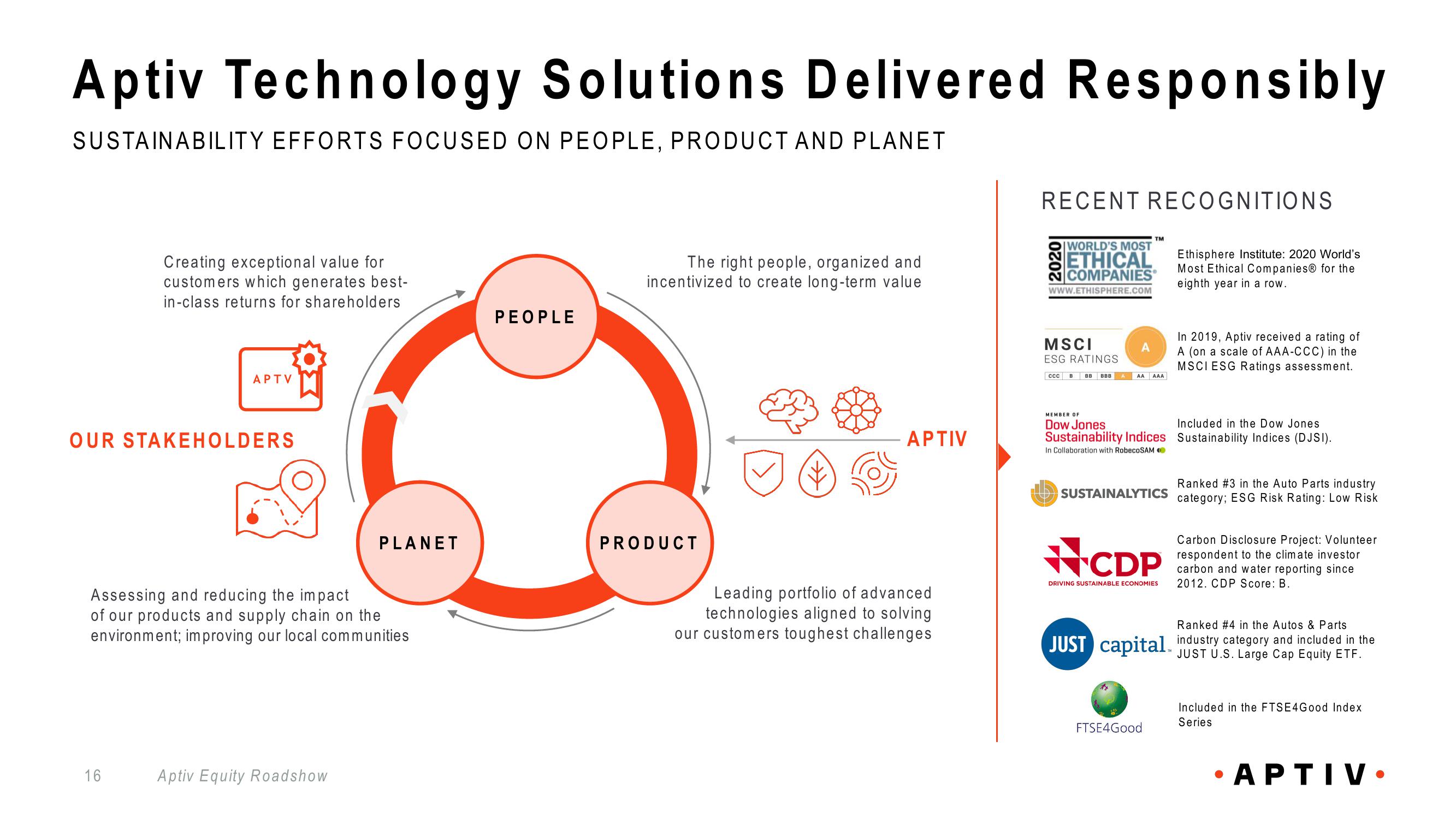 Aptiv Overview slide image #16