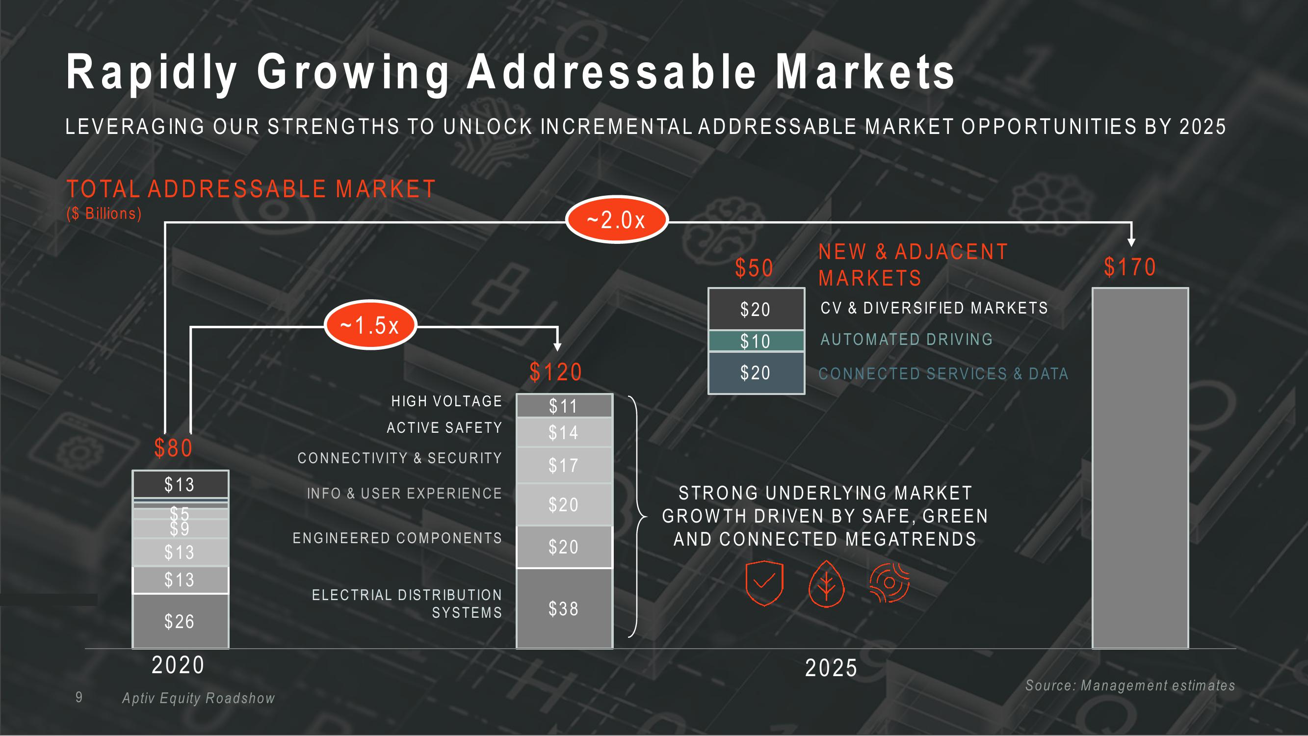 Aptiv Overview slide image #9