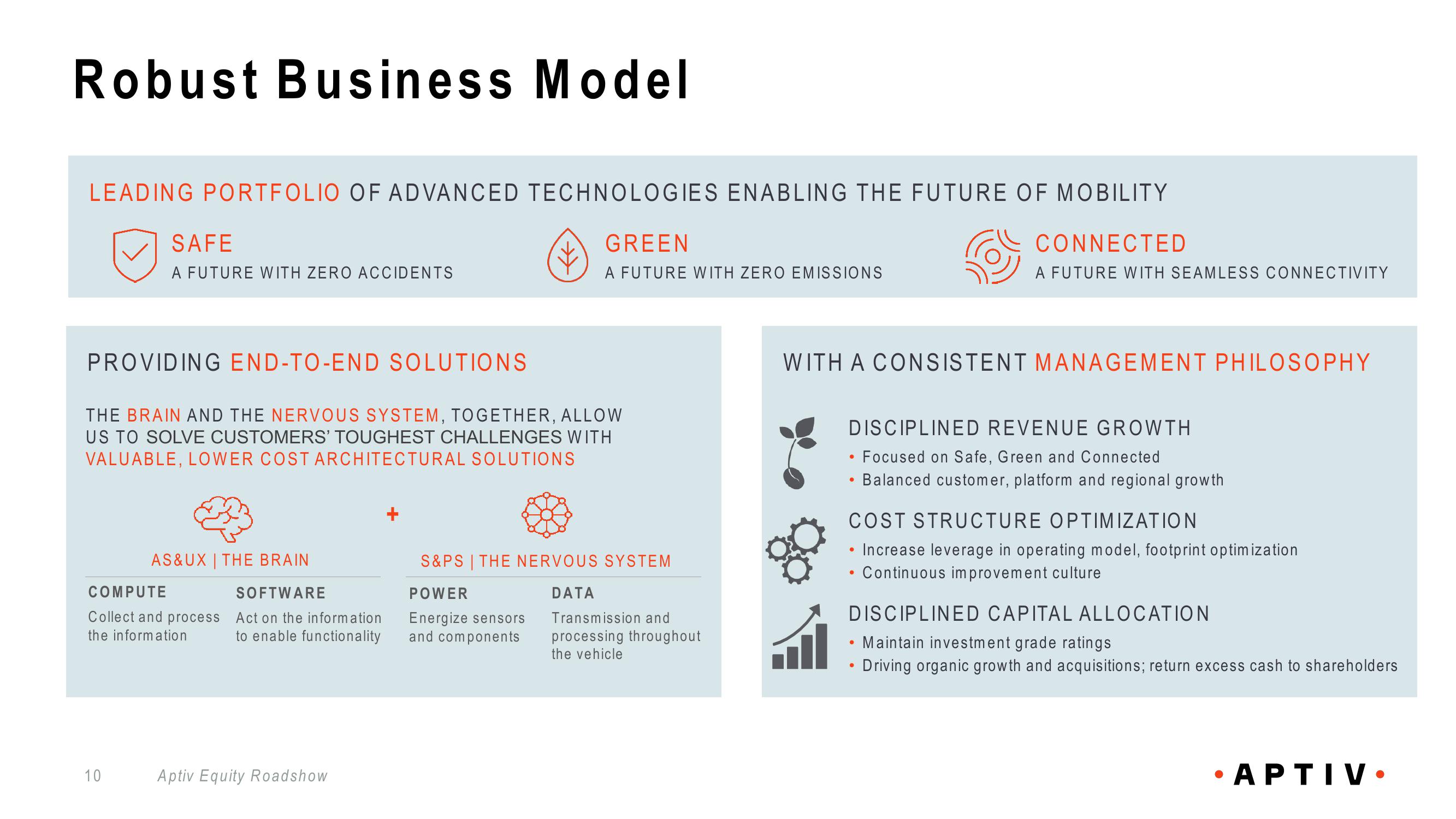 Aptiv Overview slide image #10