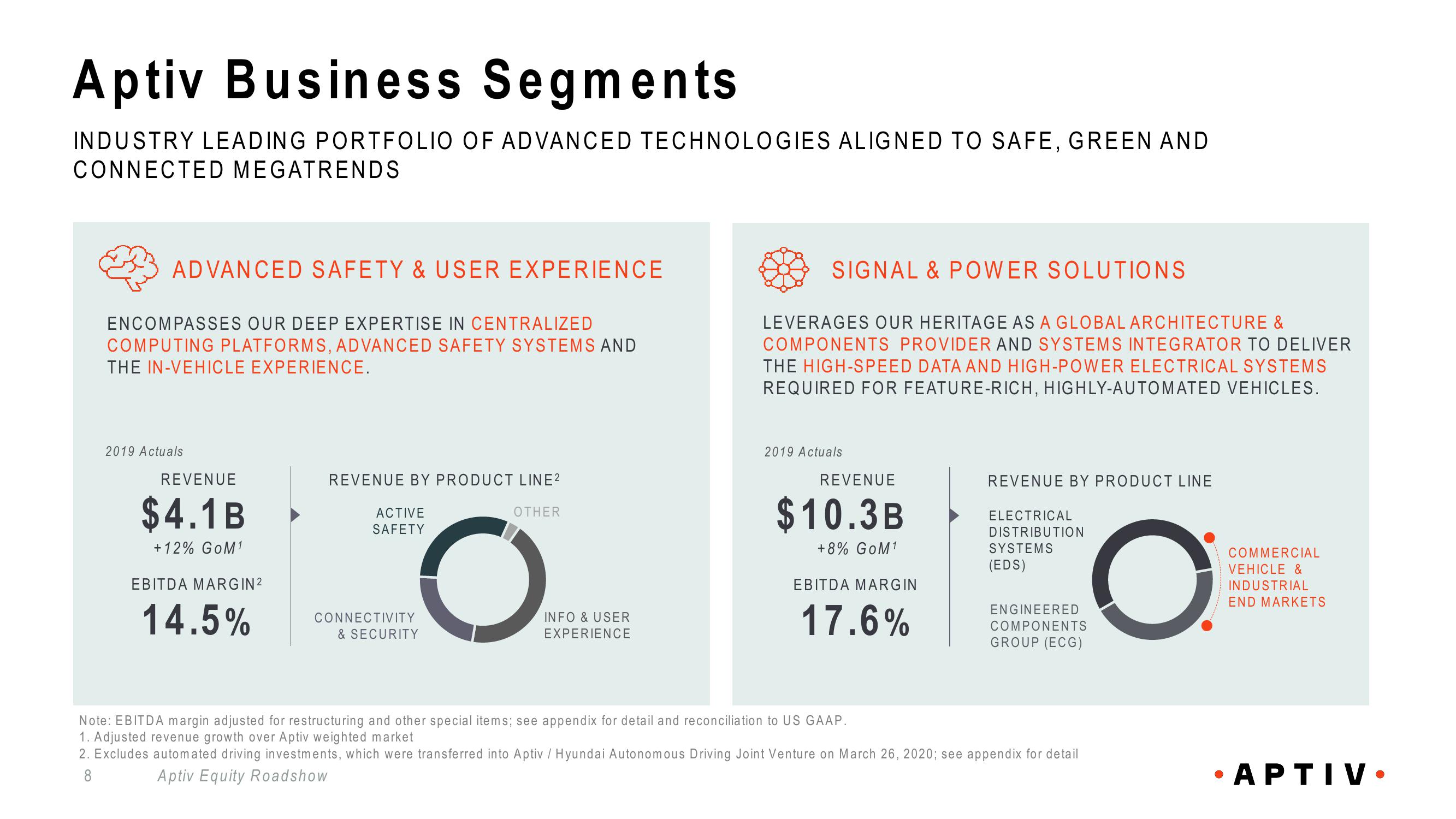 Aptiv Overview slide image #8