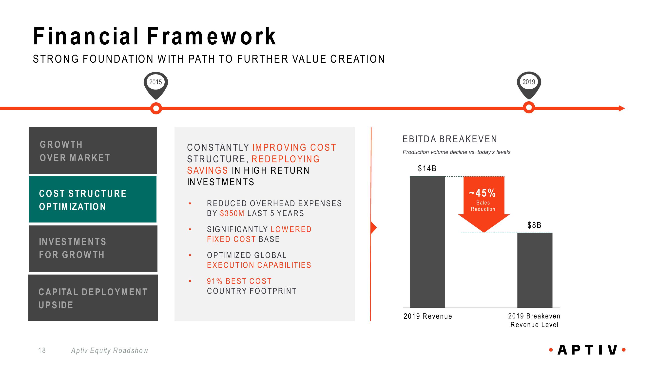 Aptiv Overview slide image #18