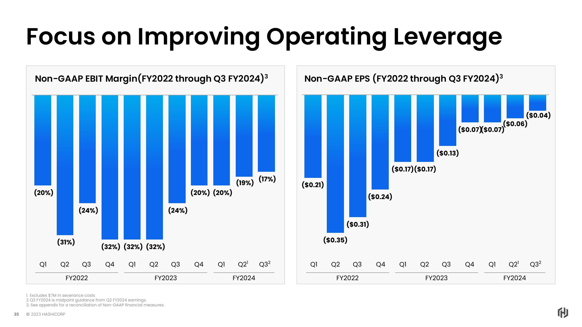 HashiCorp Investor Day Presentation Deck slide image #35