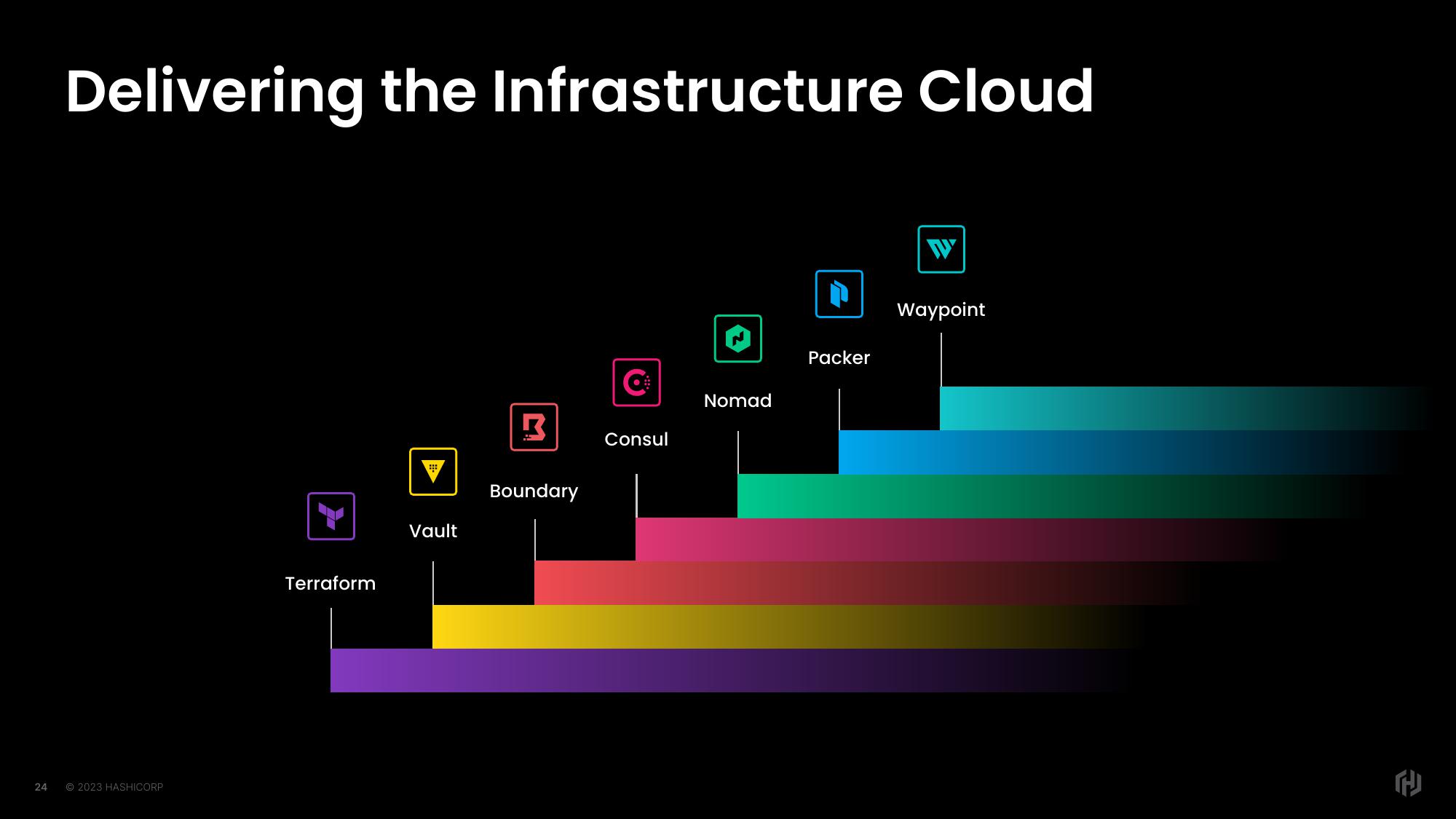 HashiCorp Investor Day Presentation Deck slide image #24