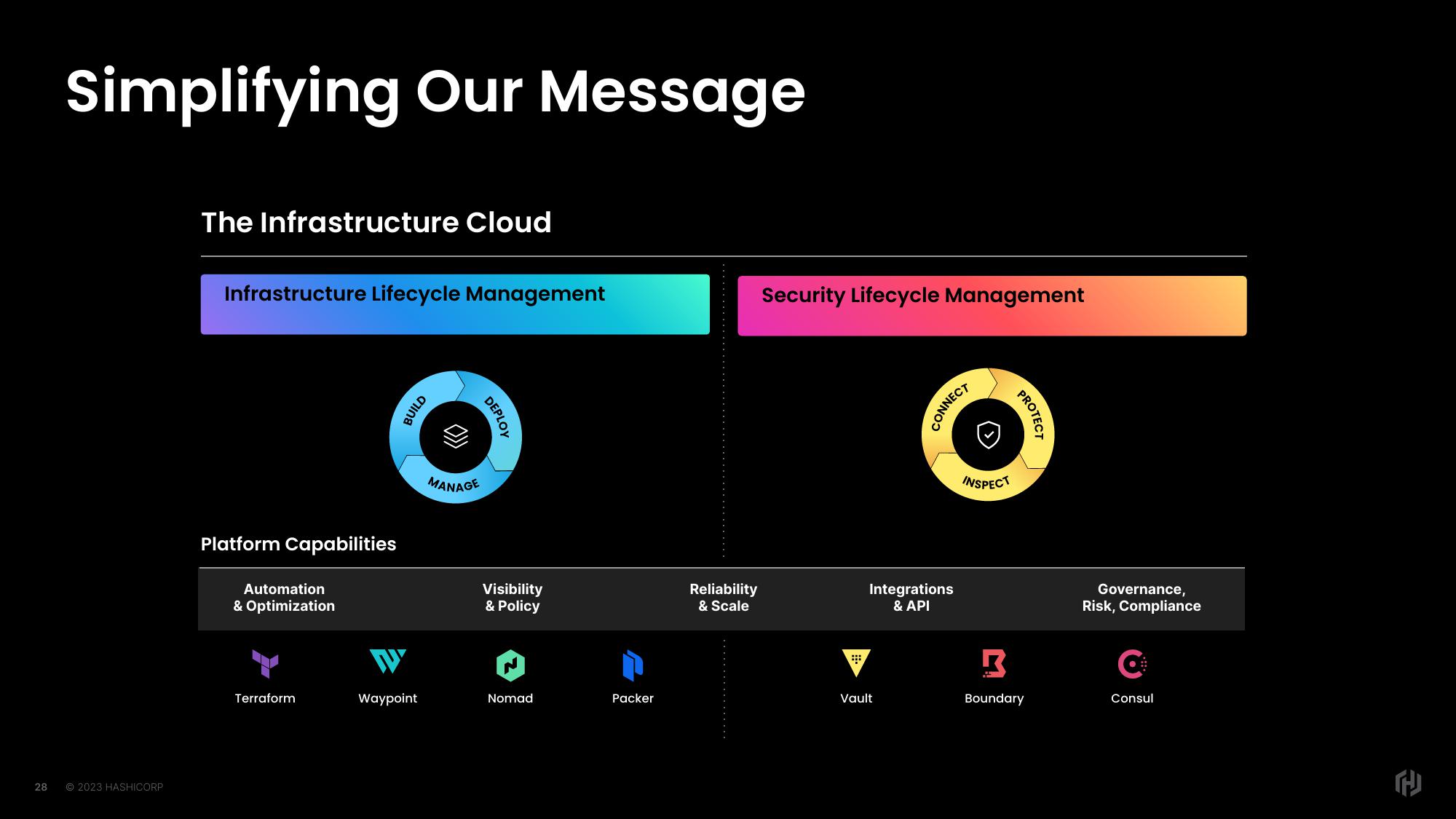 HashiCorp Investor Day Presentation Deck slide image #28