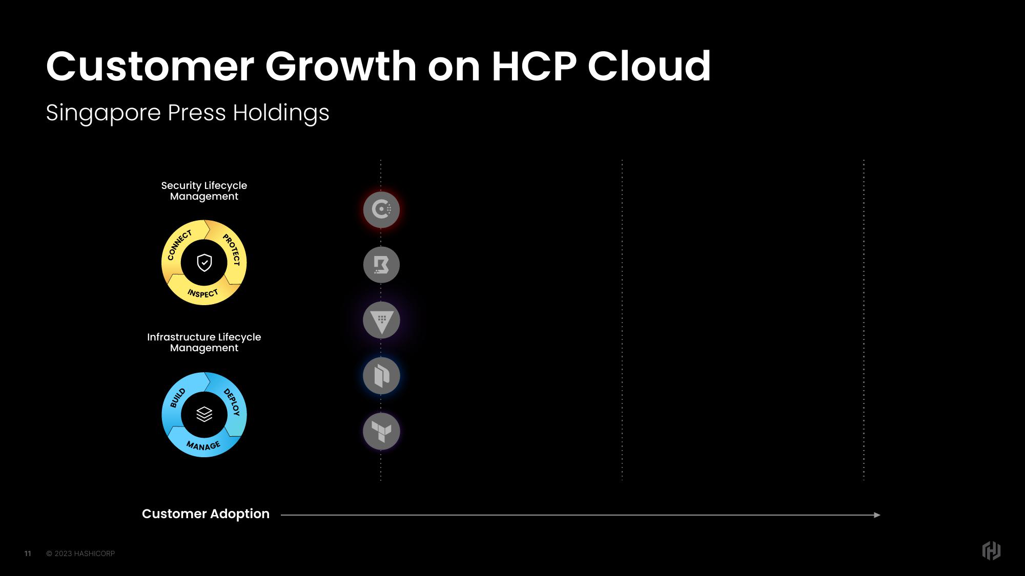 HashiCorp Investor Day Presentation Deck slide image #11