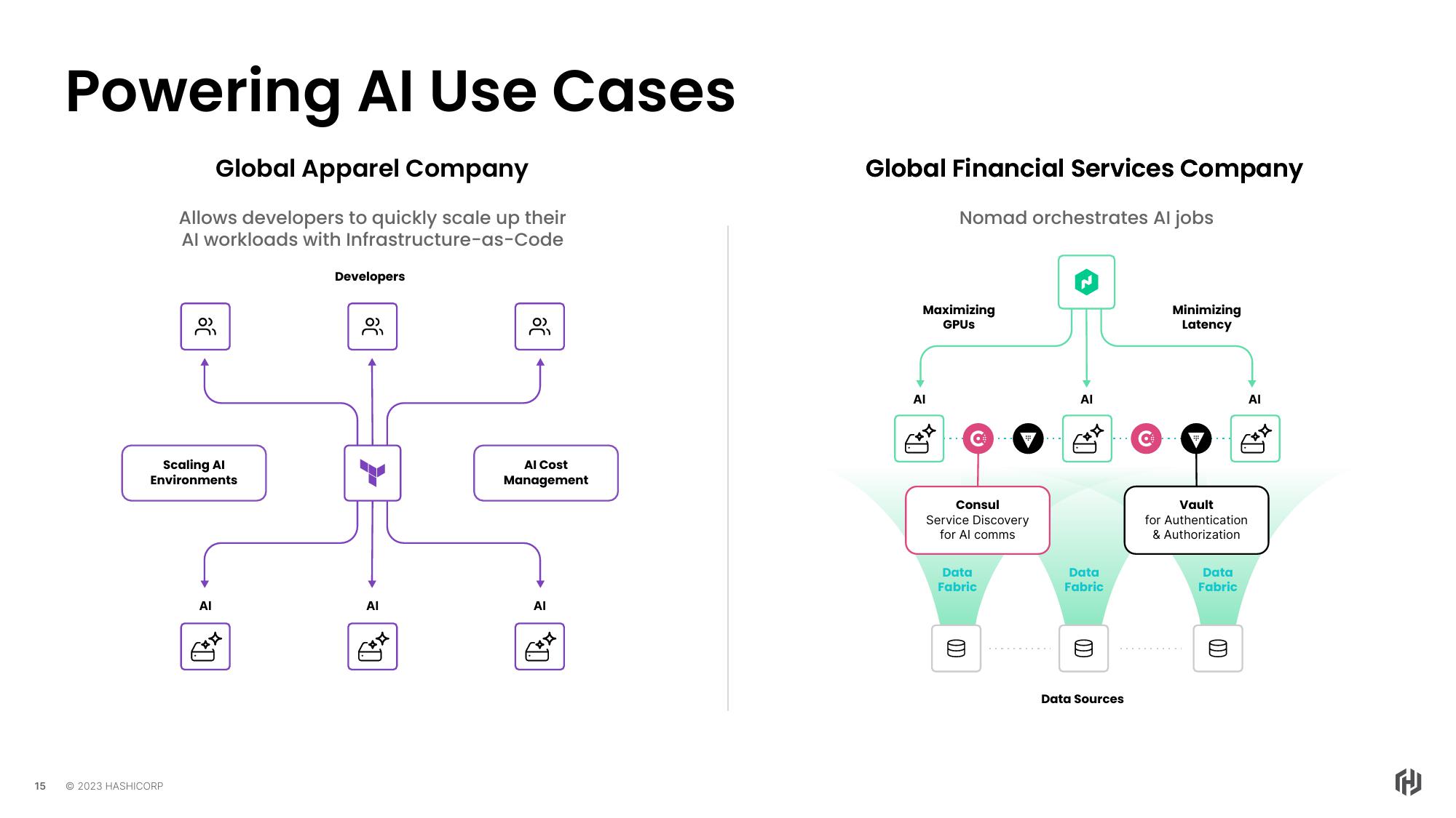 HashiCorp Investor Day Presentation Deck slide image #15