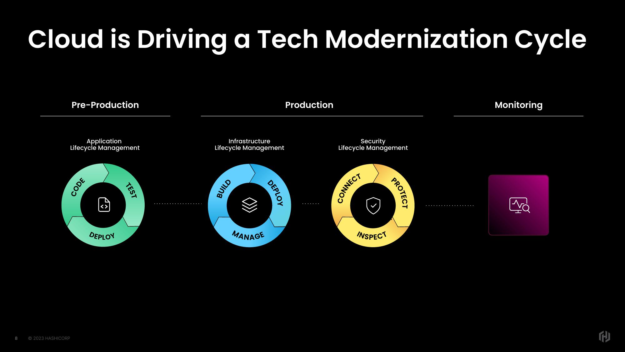 HashiCorp Investor Day Presentation Deck slide image #8