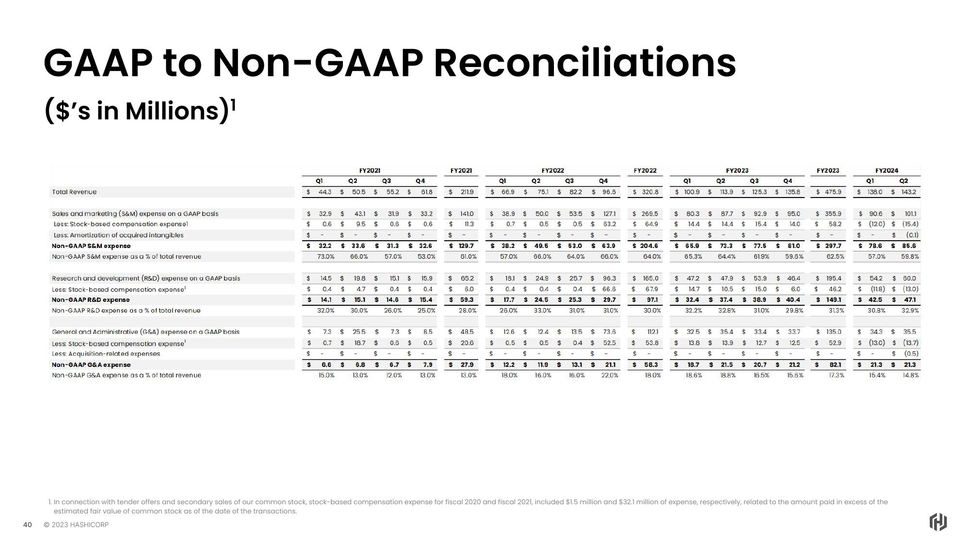 HashiCorp Investor Day Presentation Deck slide image #40