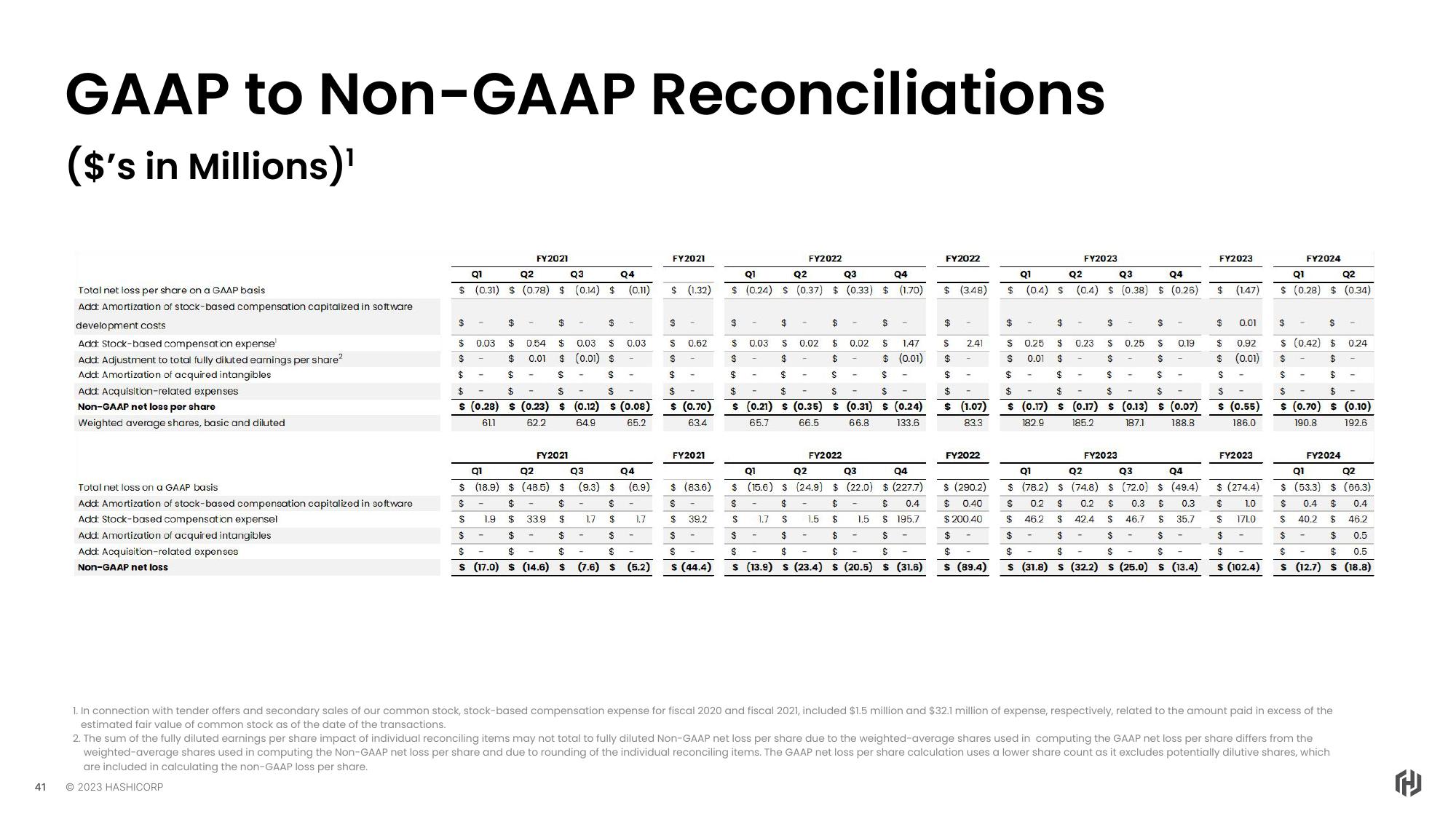 HashiCorp Investor Day Presentation Deck slide image #41