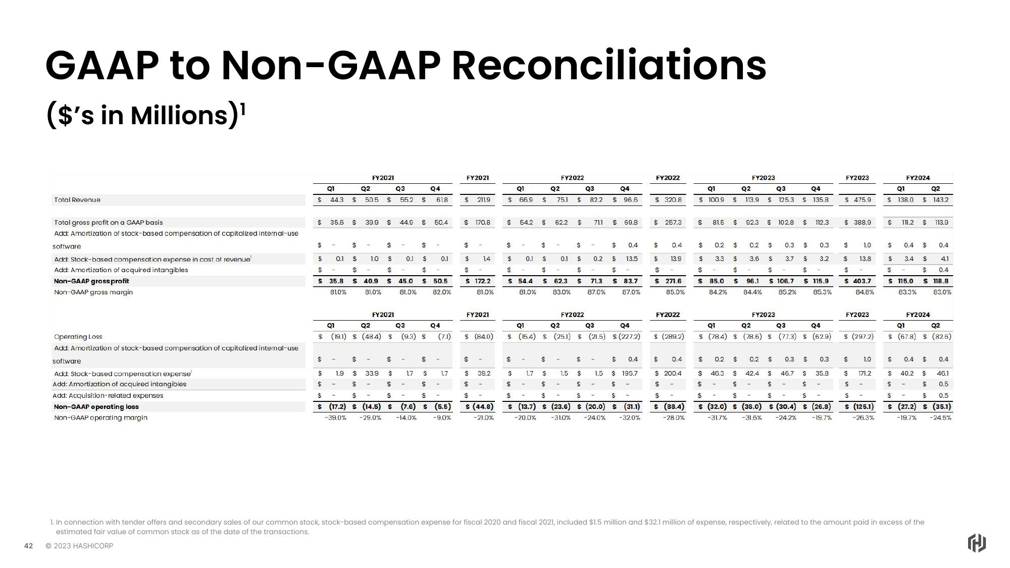 HashiCorp Investor Day Presentation Deck slide image #42