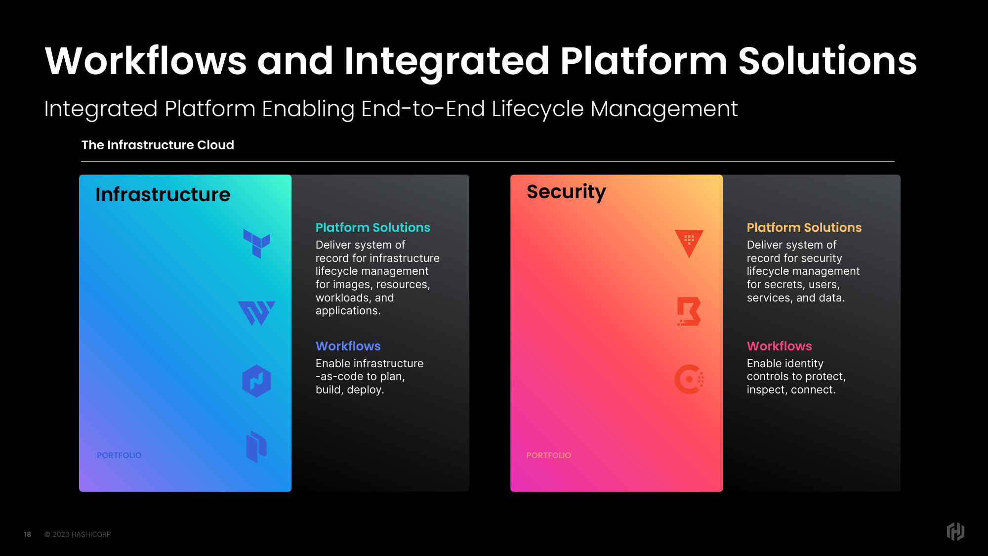 HashiCorp Investor Day Presentation Deck slide image #18