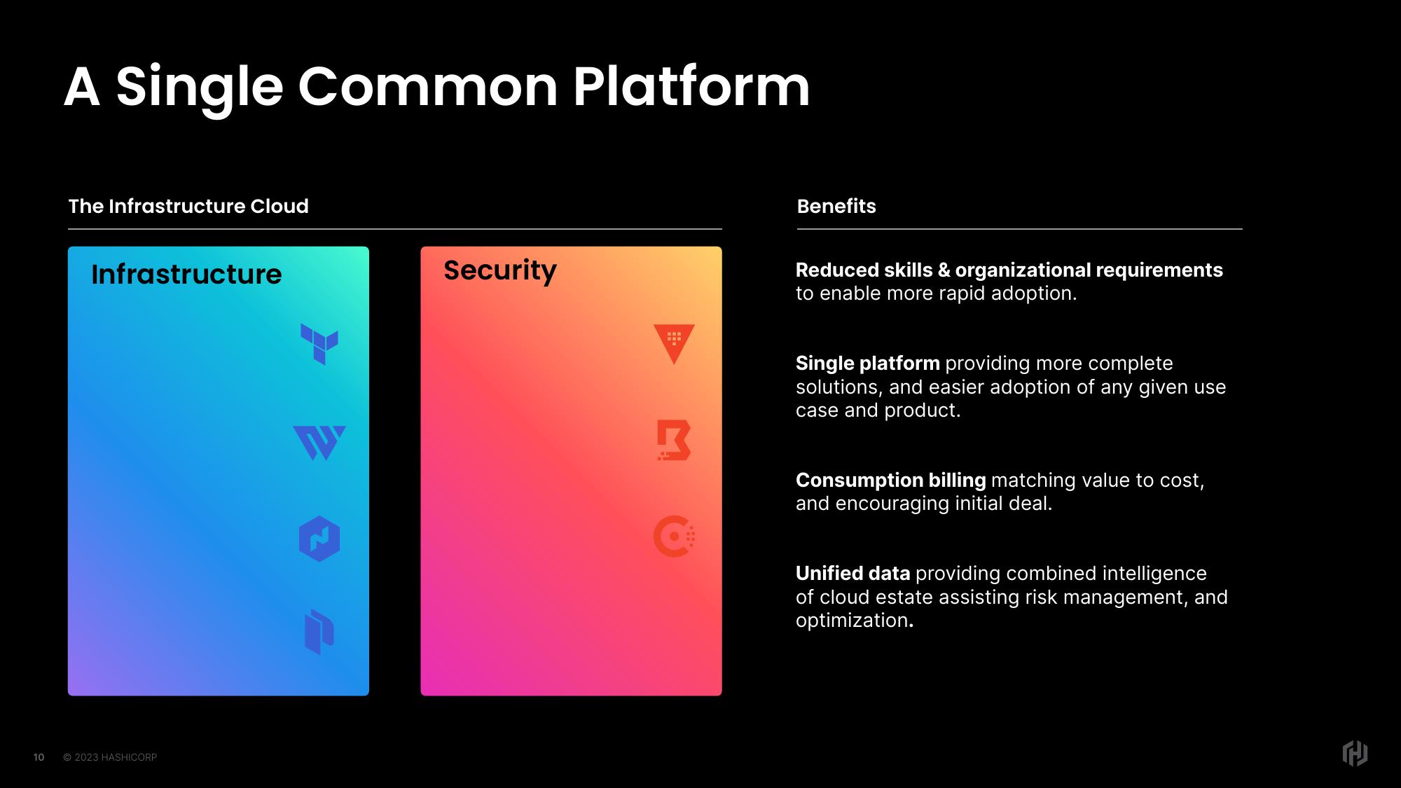 HashiCorp Investor Day Presentation Deck slide image #10