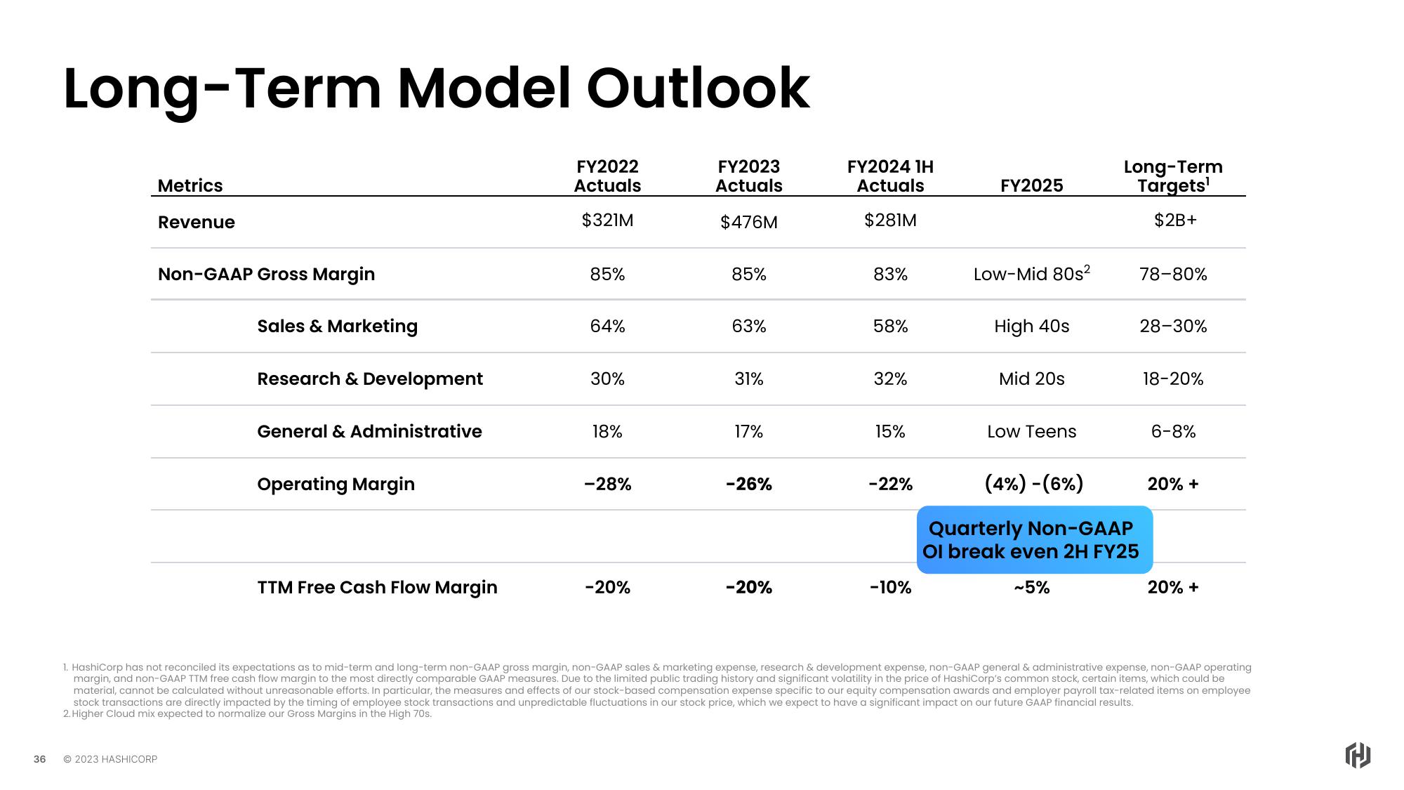 HashiCorp Investor Day Presentation Deck slide image #36