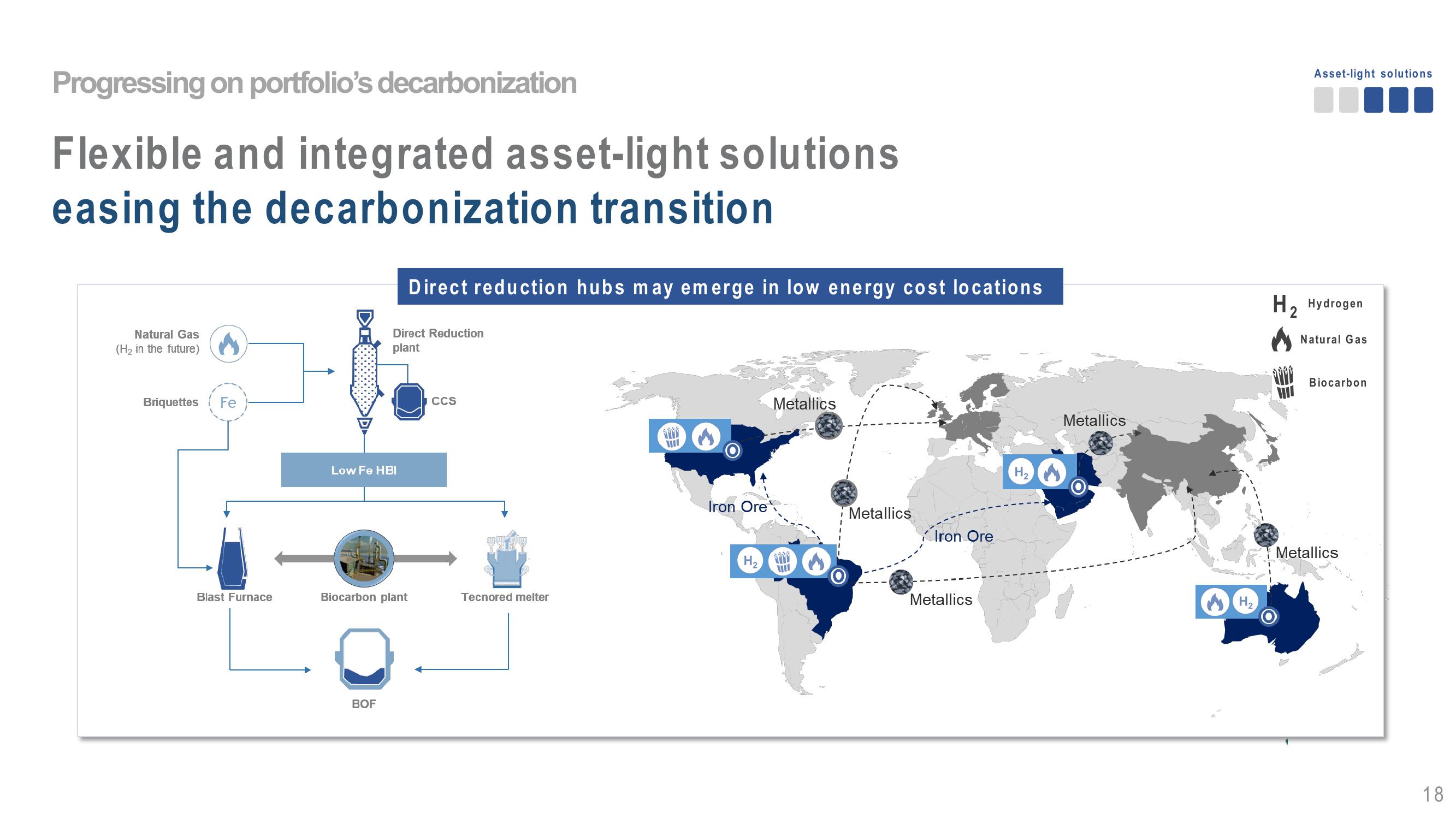 Vale Investor Day Presentation Deck slide image #18