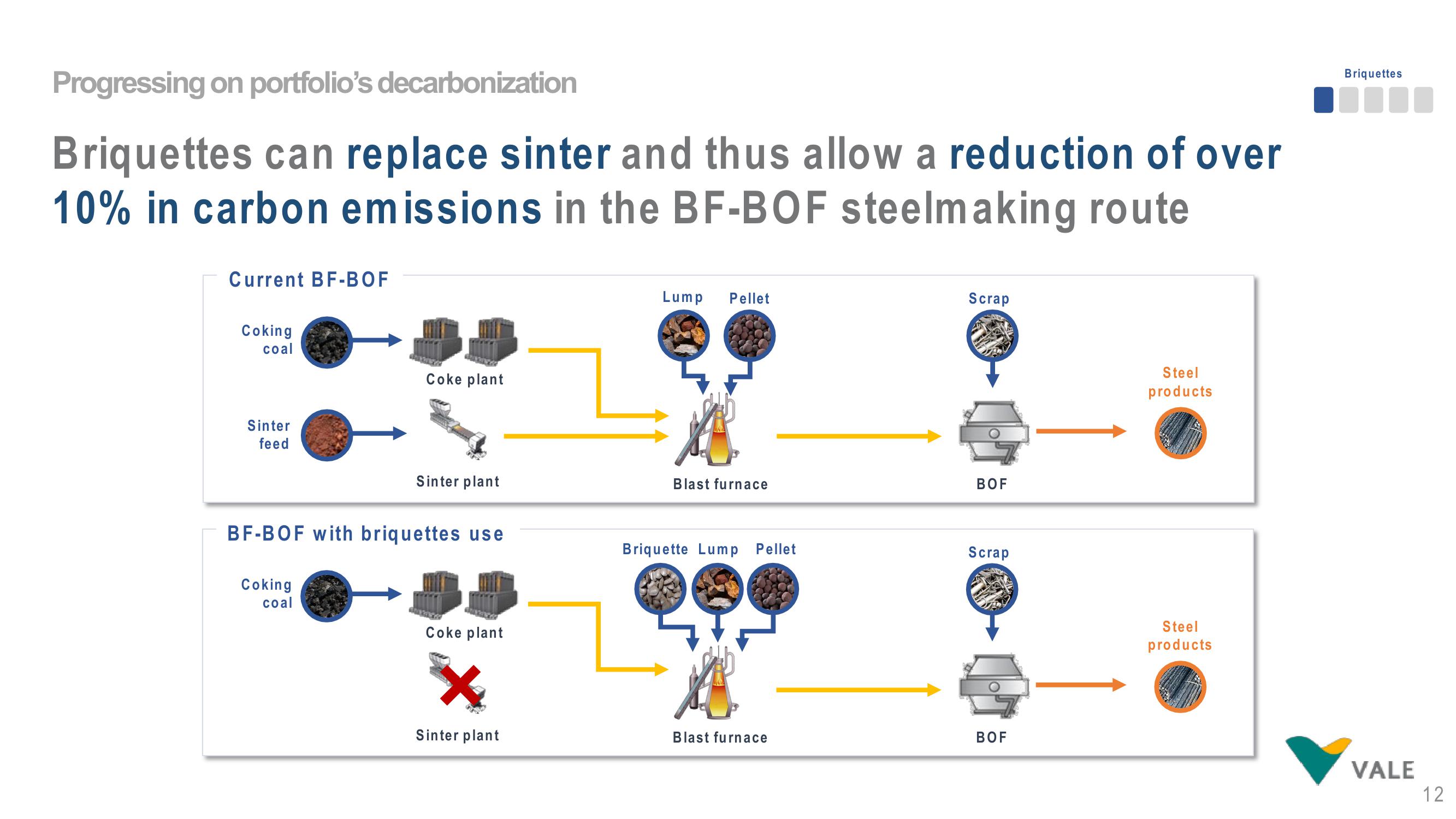 Vale Investor Day Presentation Deck slide image #12