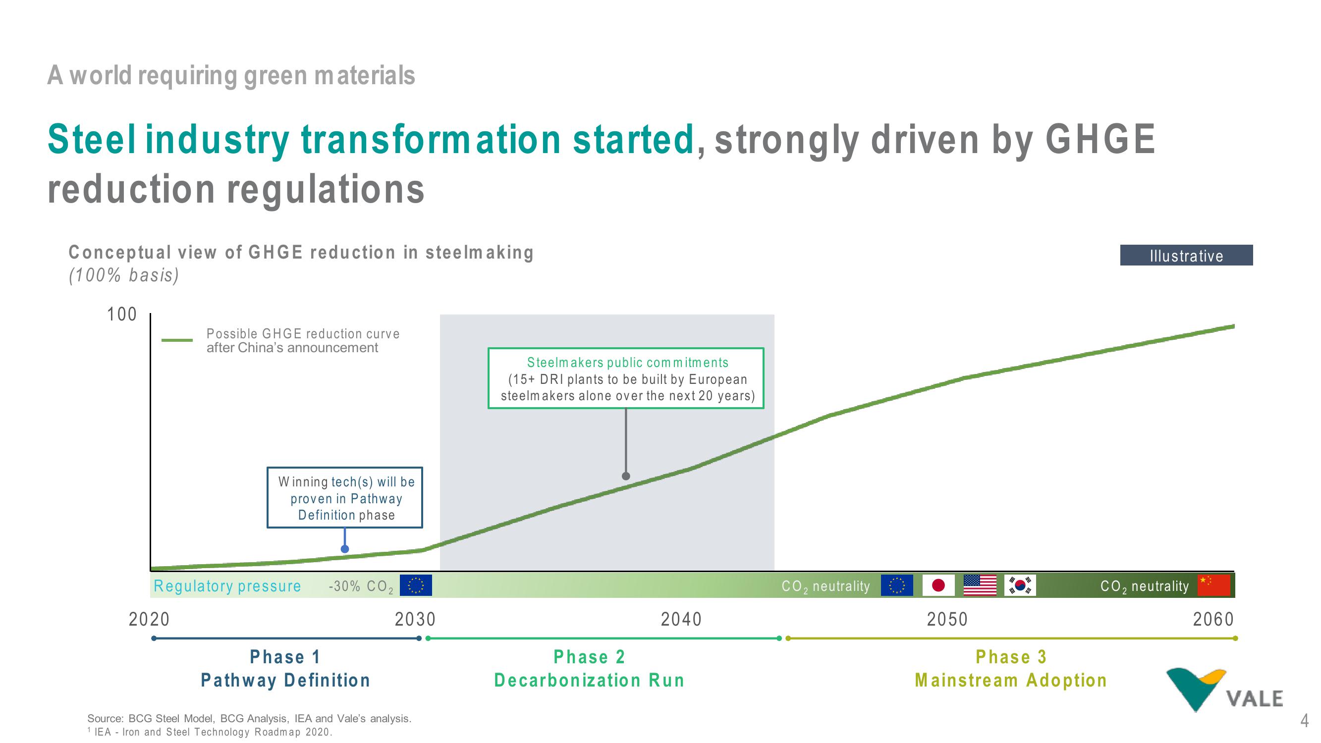 Vale Investor Day Presentation Deck slide image #4