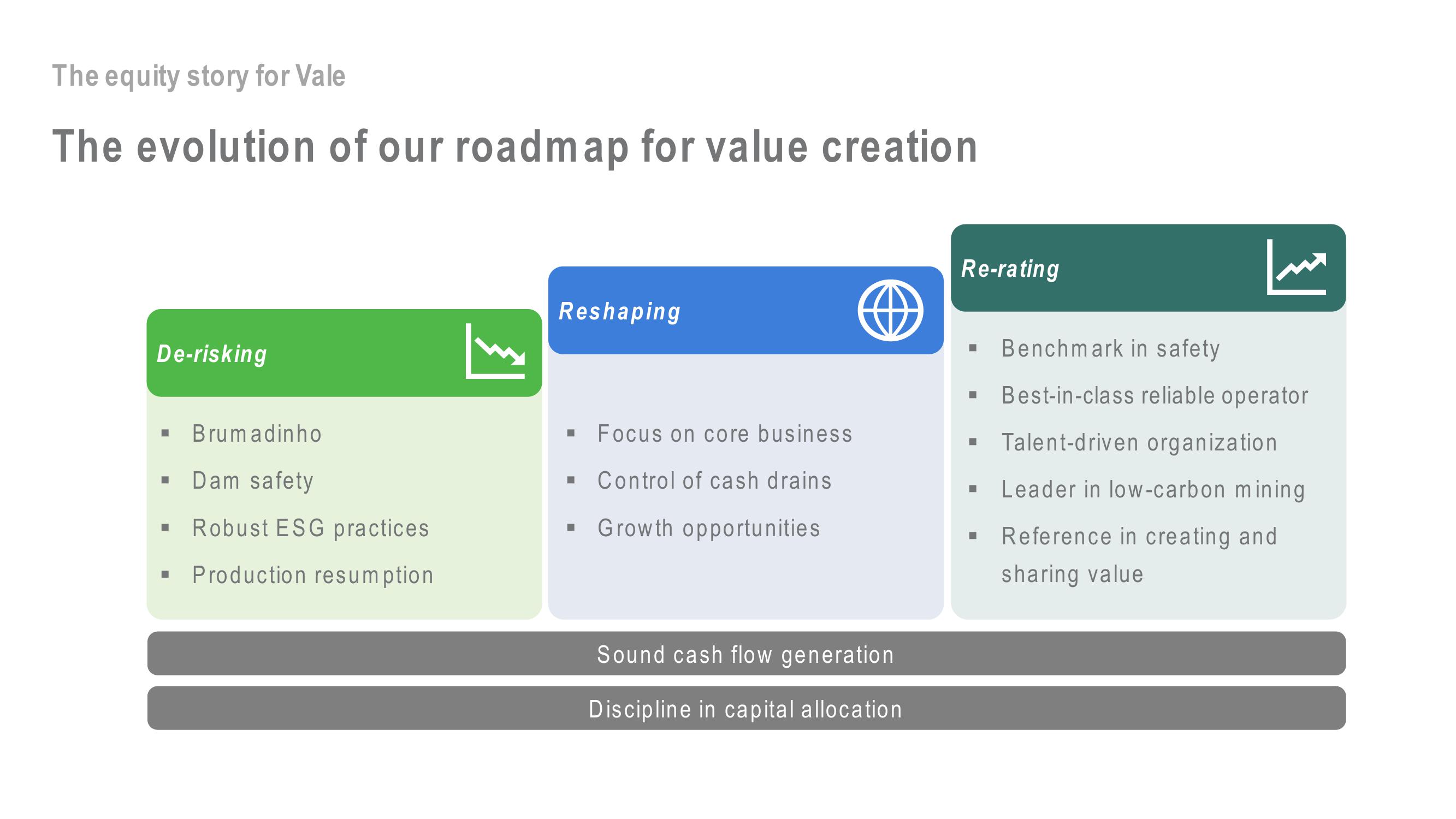 Vale Investor Day Presentation Deck slide image #37