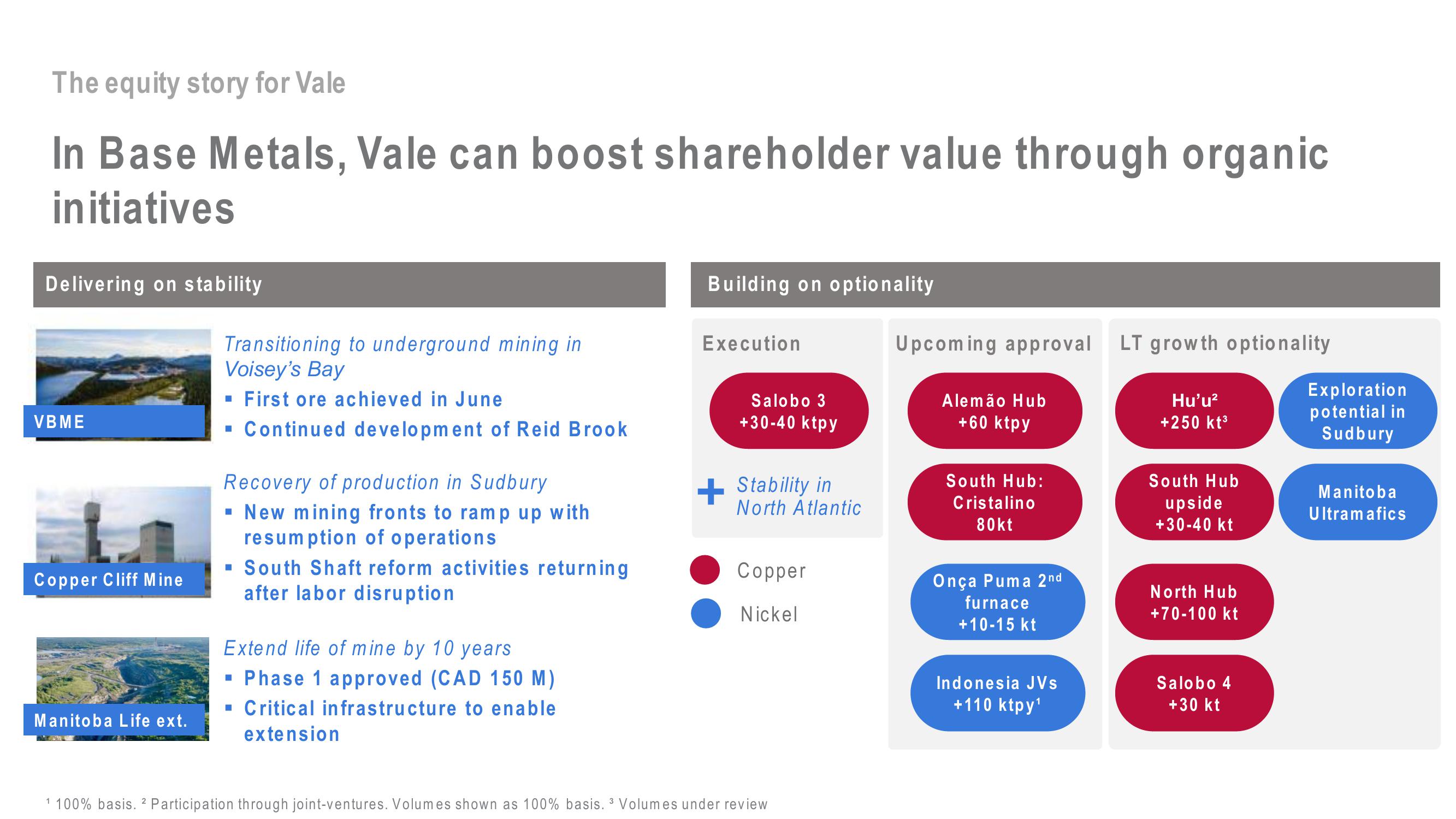 Vale Investor Day Presentation Deck slide image #51