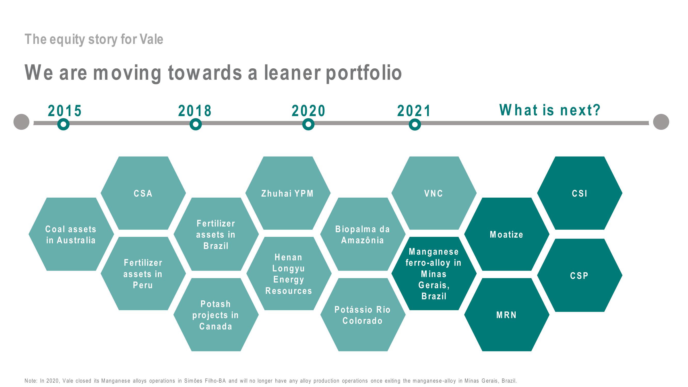 Vale Investor Day Presentation Deck slide image #50