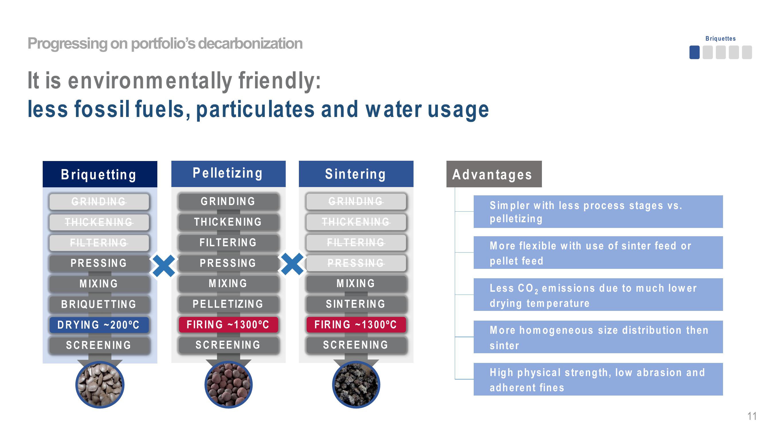 Vale Investor Day Presentation Deck slide image #11