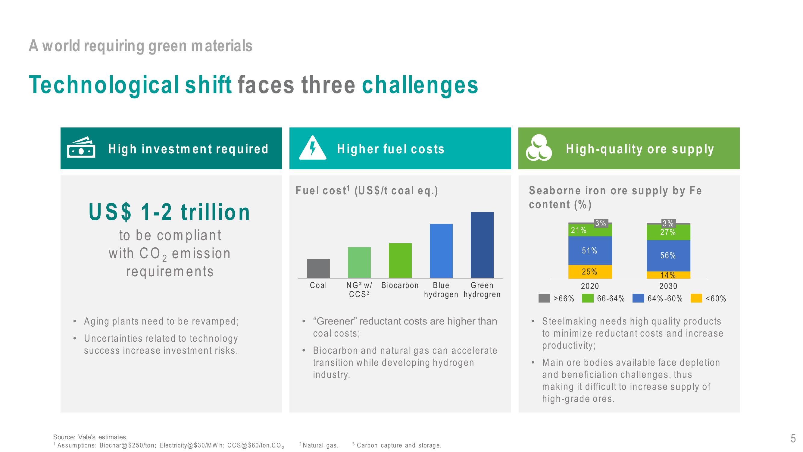 Vale Investor Day Presentation Deck slide image #5