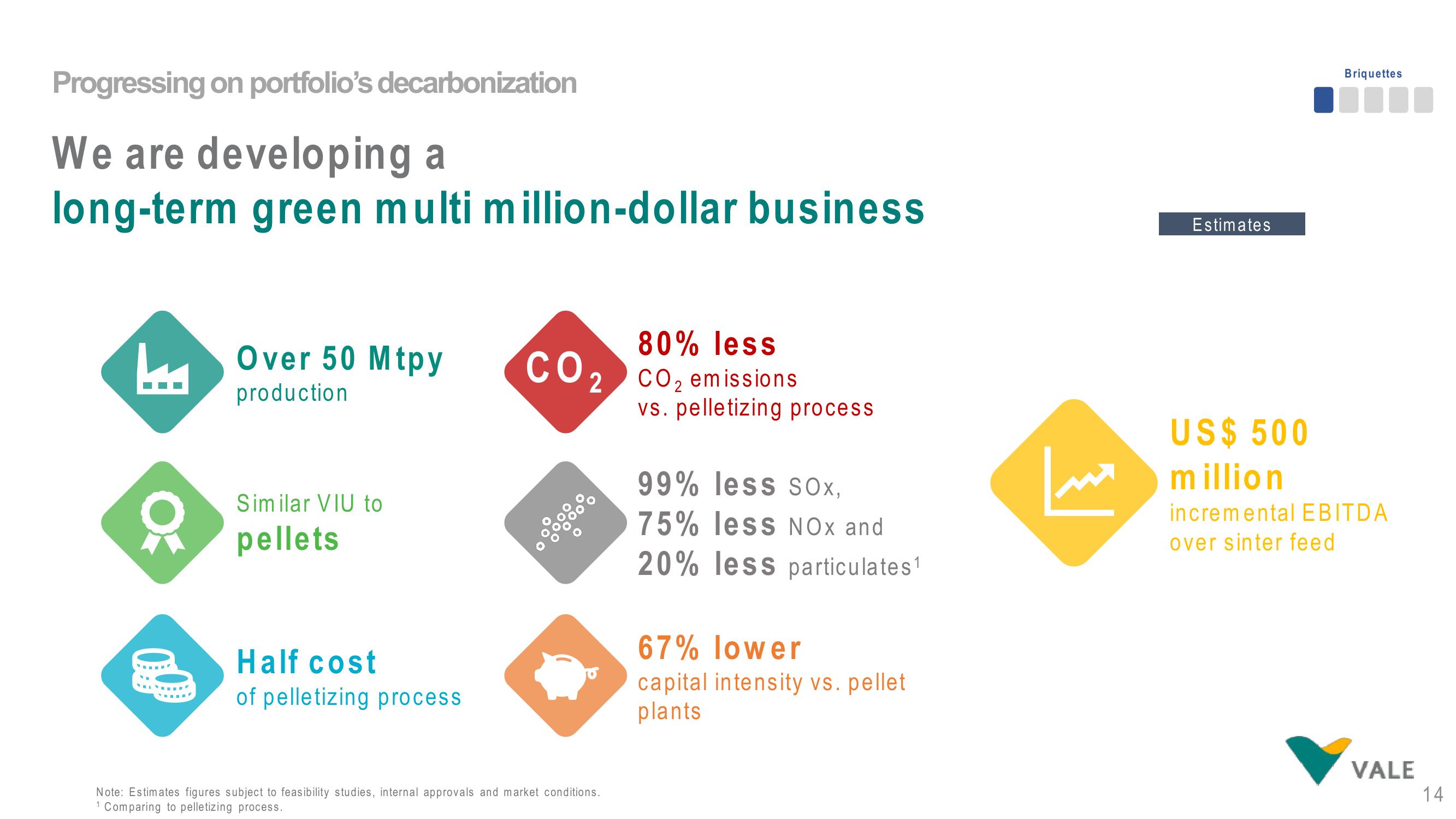 Vale Investor Day Presentation Deck slide image #14