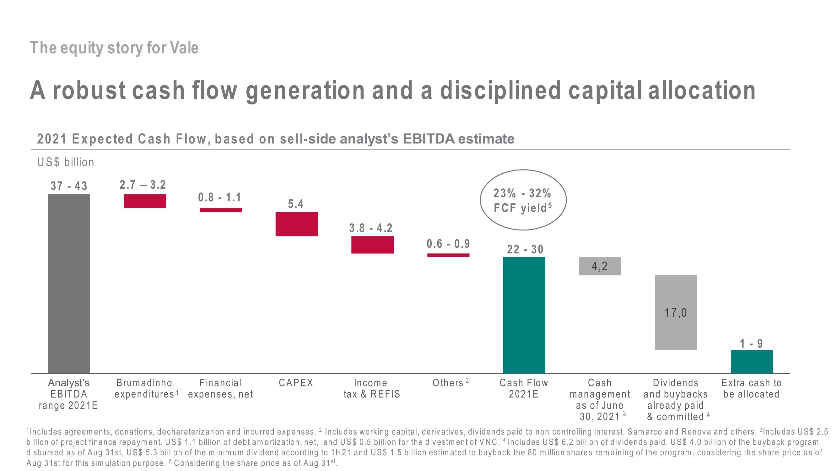 Vale Investor Day Presentation Deck slide image #52