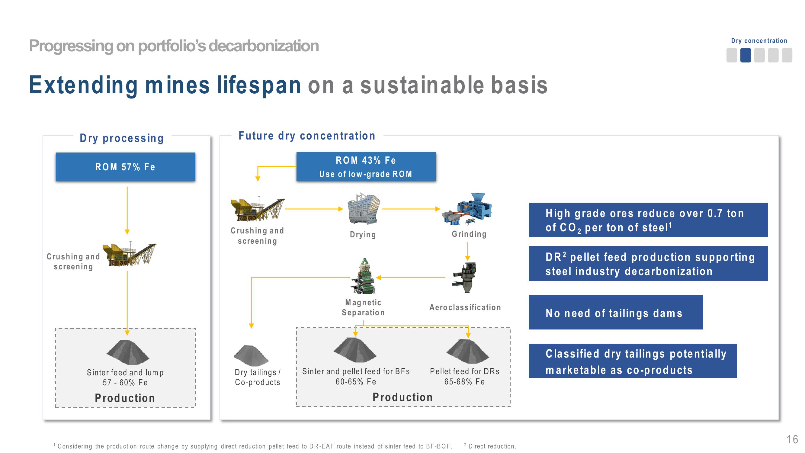 Vale Investor Day Presentation Deck slide image #16