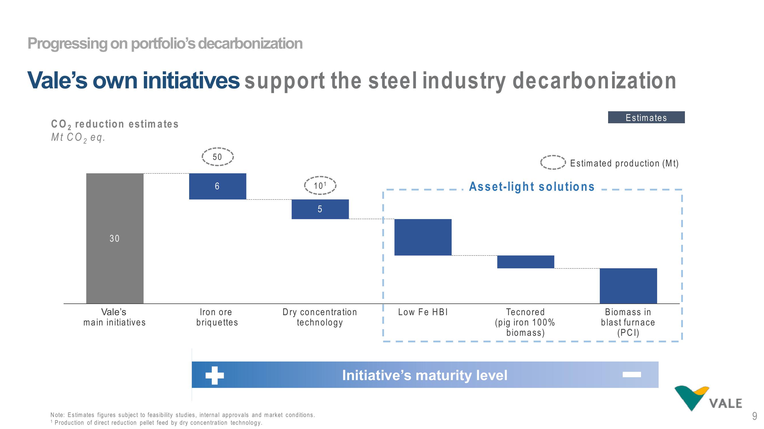 Vale Investor Day Presentation Deck slide image #9