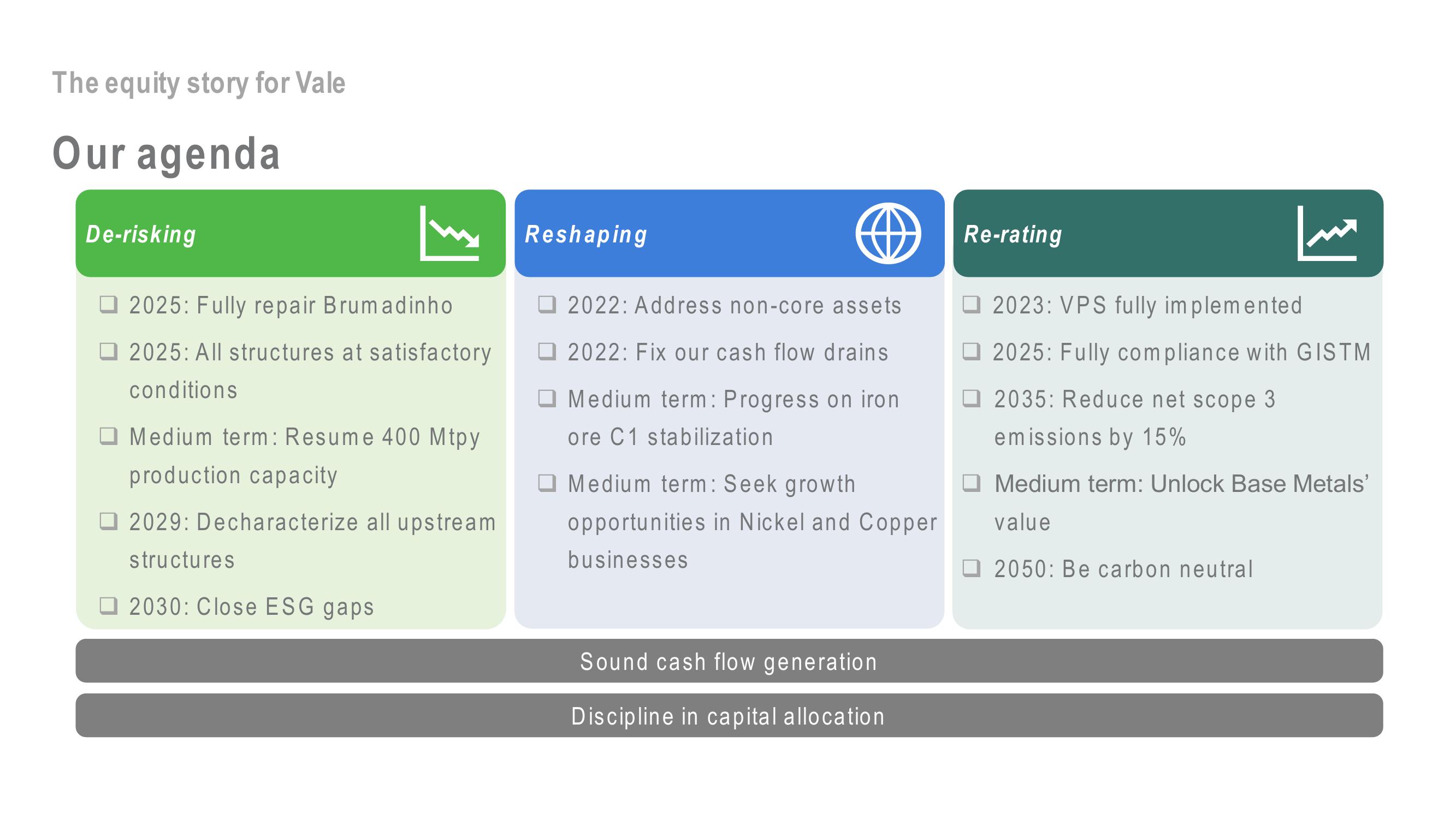 Vale Investor Day Presentation Deck slide image #53