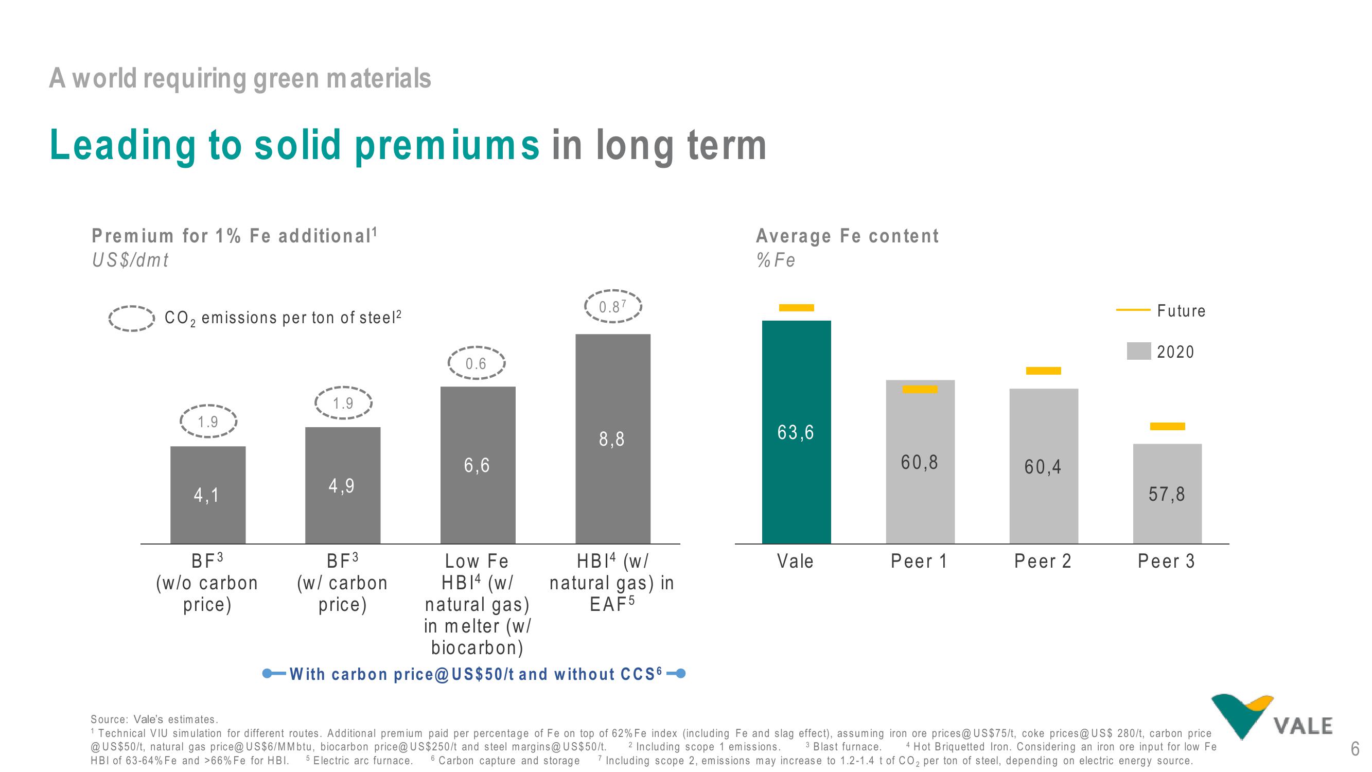 Vale Investor Day Presentation Deck slide image #6