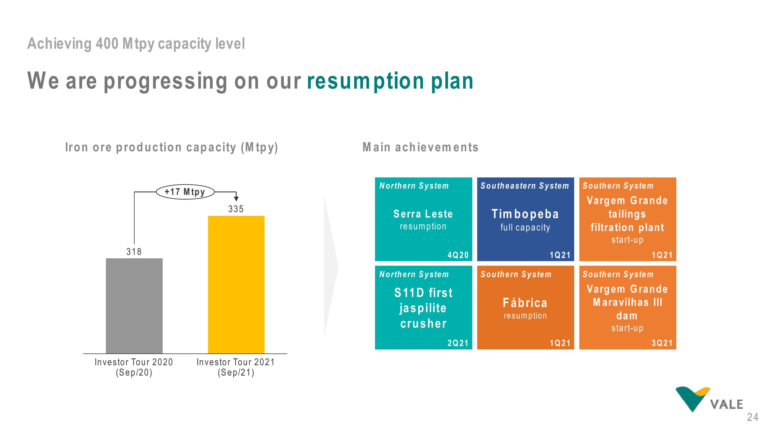 Vale Investor Day Presentation Deck slide image #24