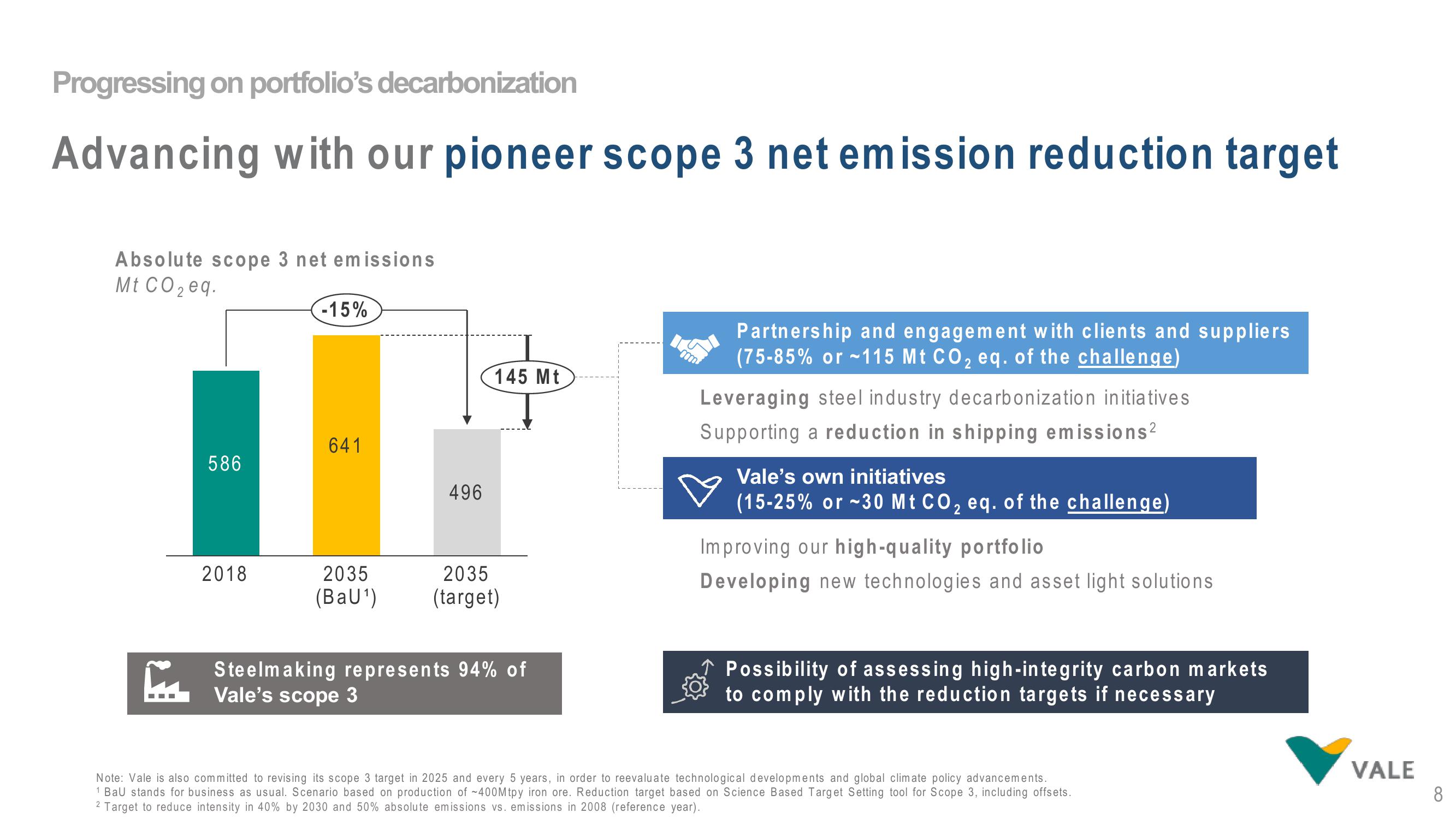 Vale Investor Day Presentation Deck slide image #8