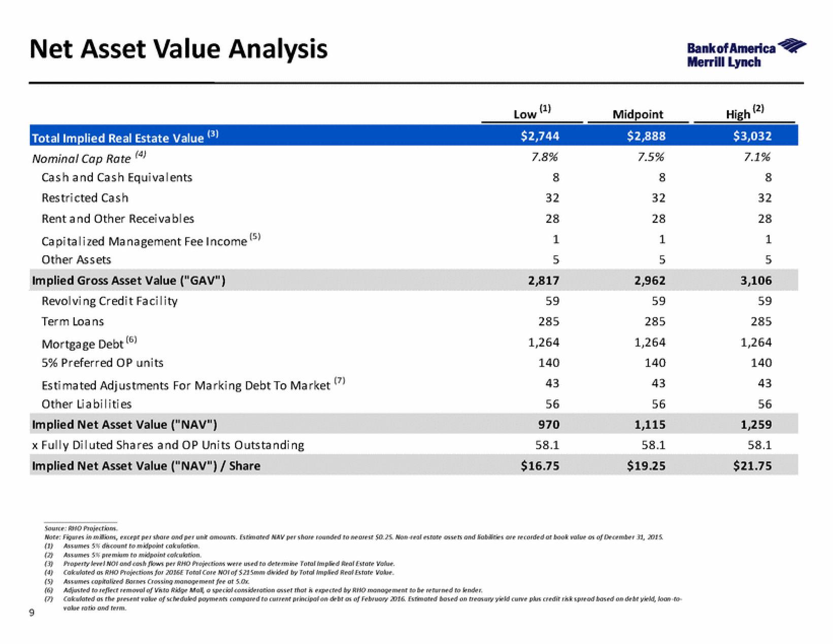 Bank of America Investment Banking Pitch Book slide image #15