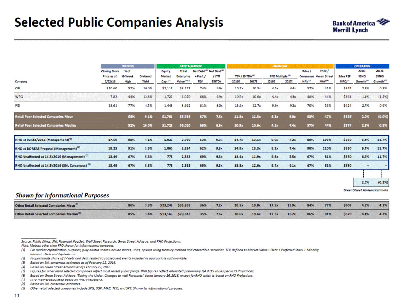 Bank of America Investment Banking Pitch Book slide image #17