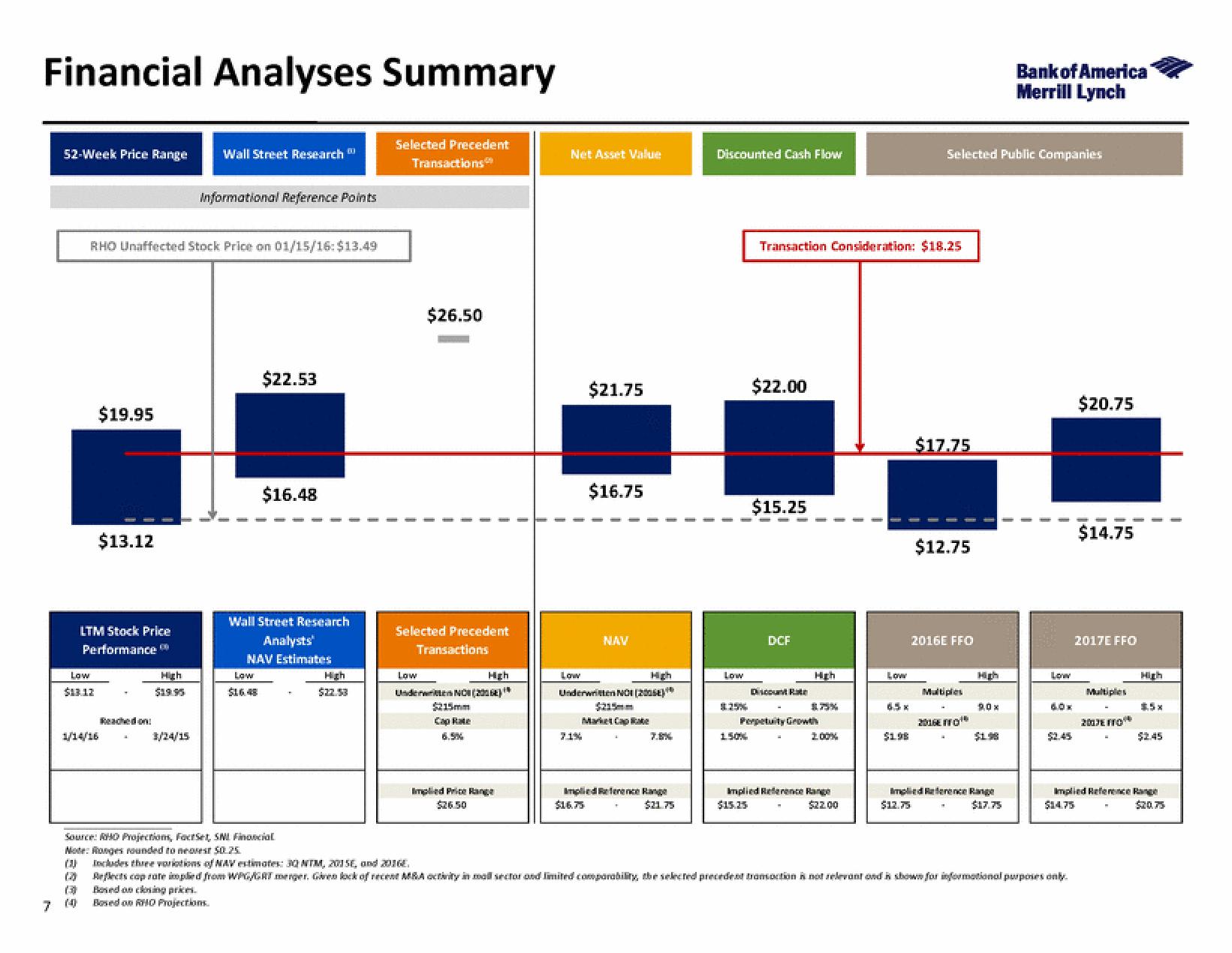 Bank of America Investment Banking Pitch Book slide image #13